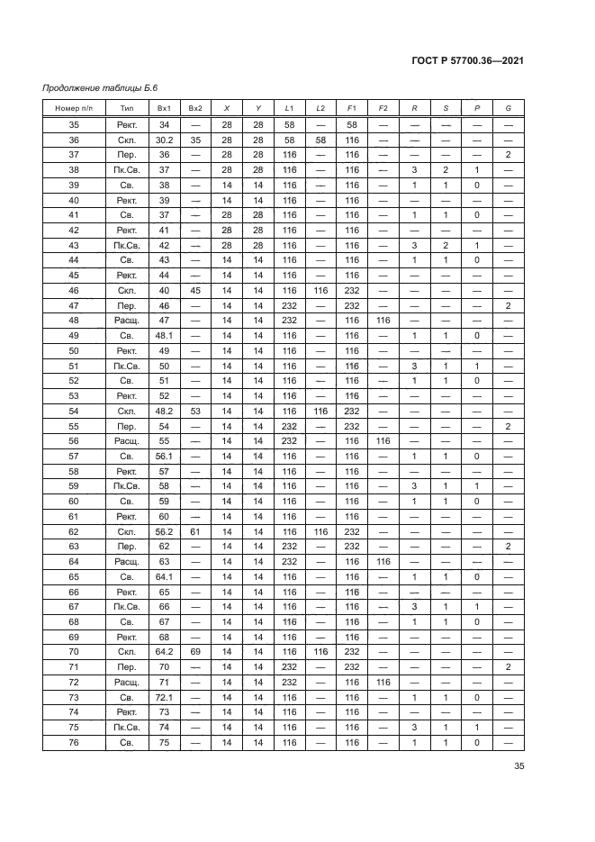 ГОСТ Р 57700.36-2021