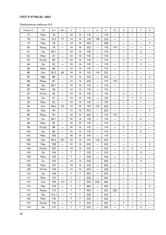 ГОСТ Р 57700.36-2021