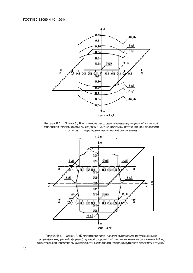 ГОСТ IEC 61000-4-10-2014