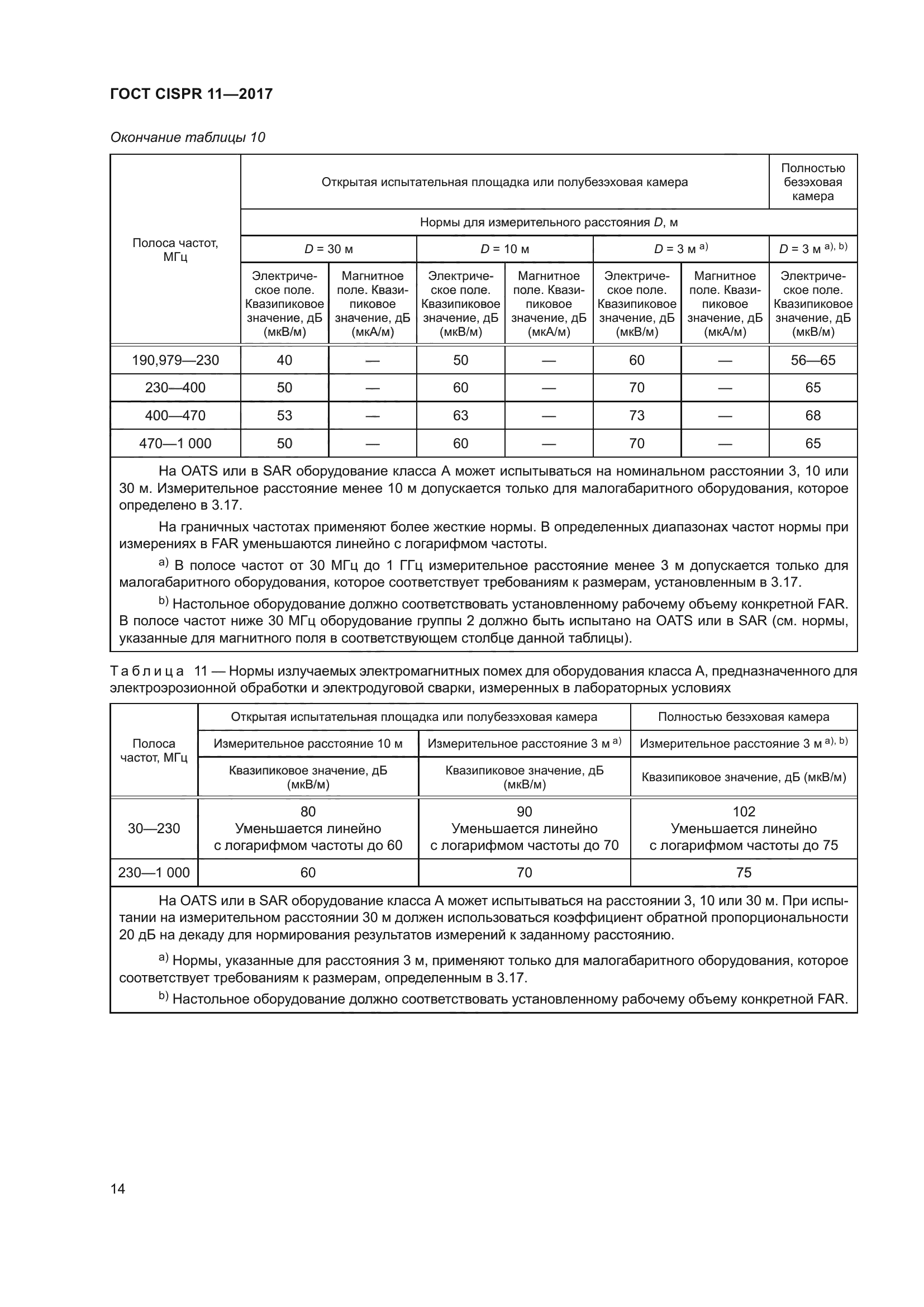 ГОСТ CISPR 11-2017