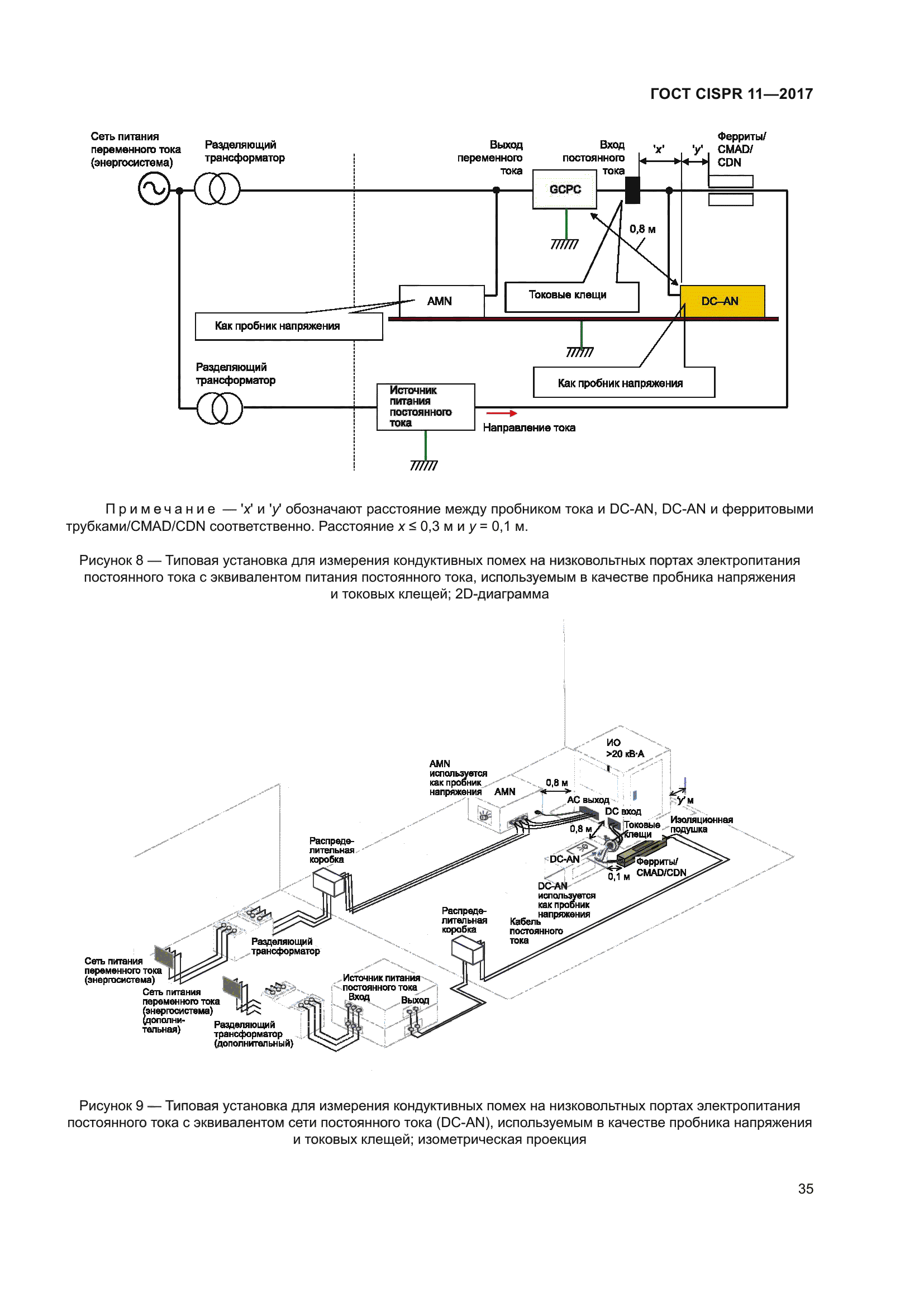 ГОСТ CISPR 11-2017