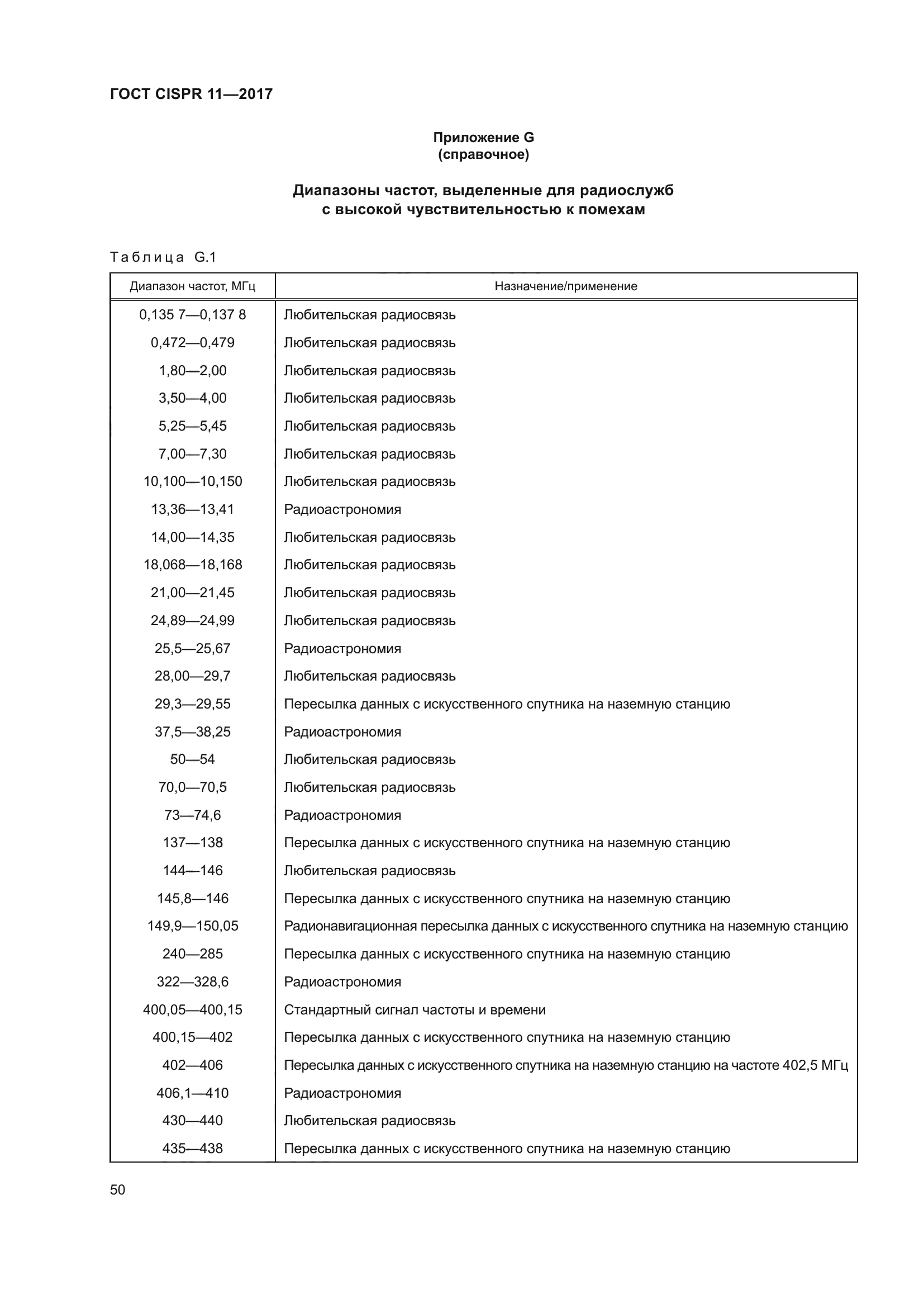 ГОСТ CISPR 11-2017