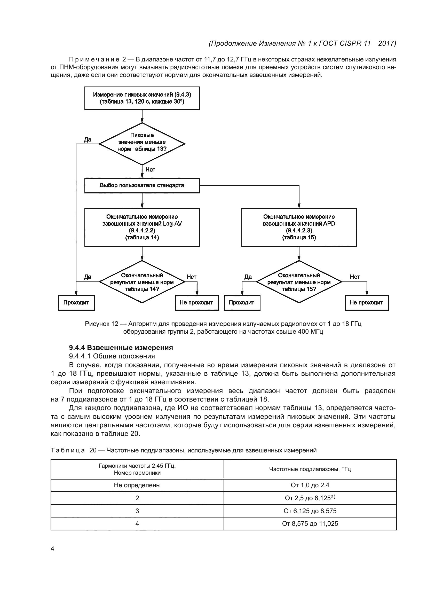 ГОСТ CISPR 11-2017