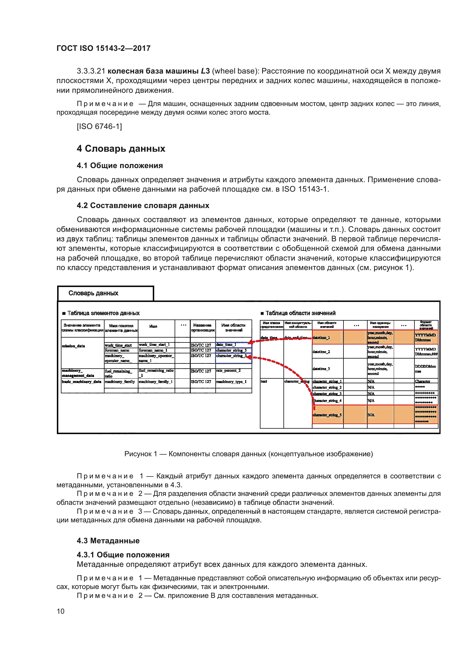 ГОСТ ISO 15143-2-2017