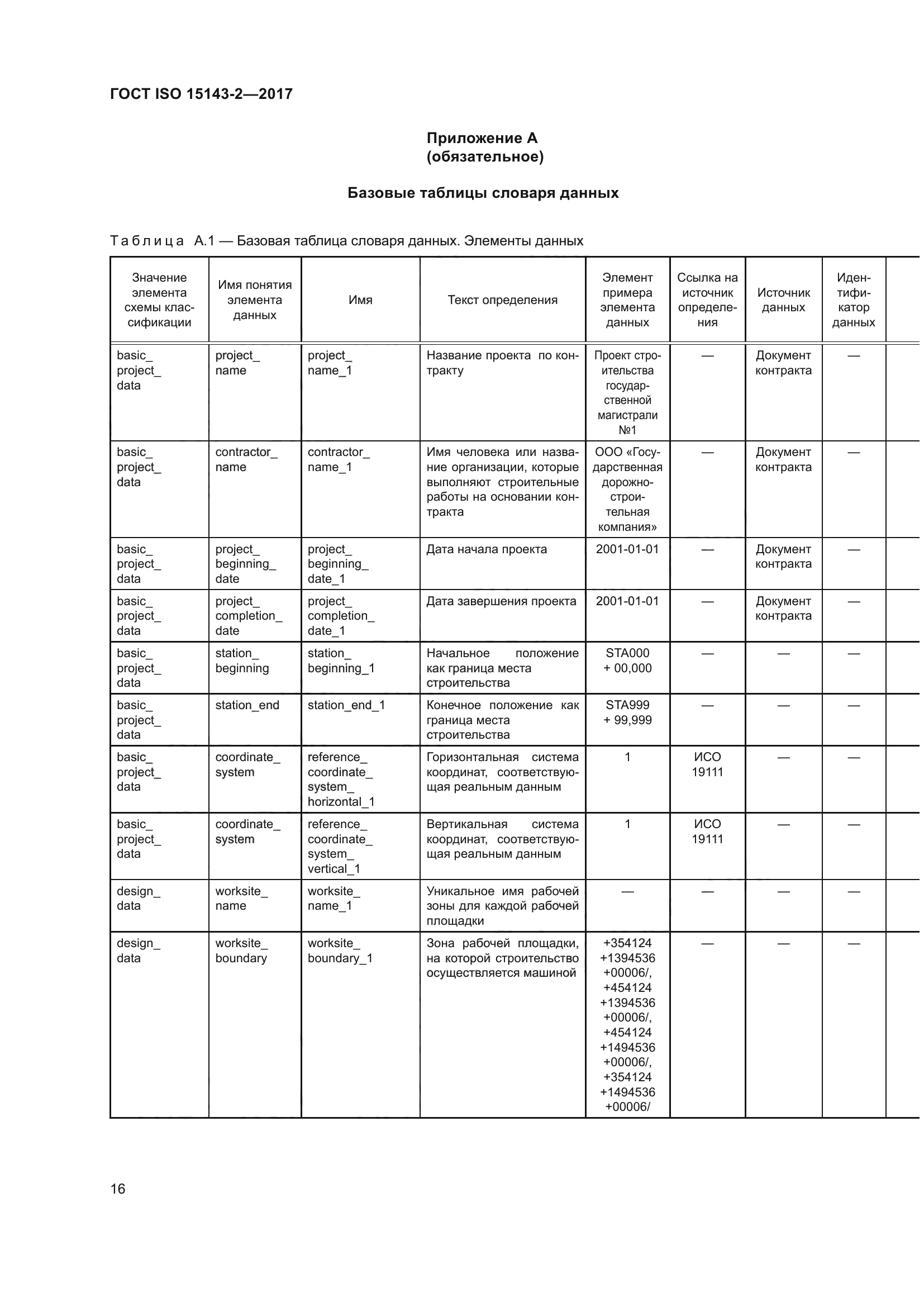 ГОСТ ISO 15143-2-2017