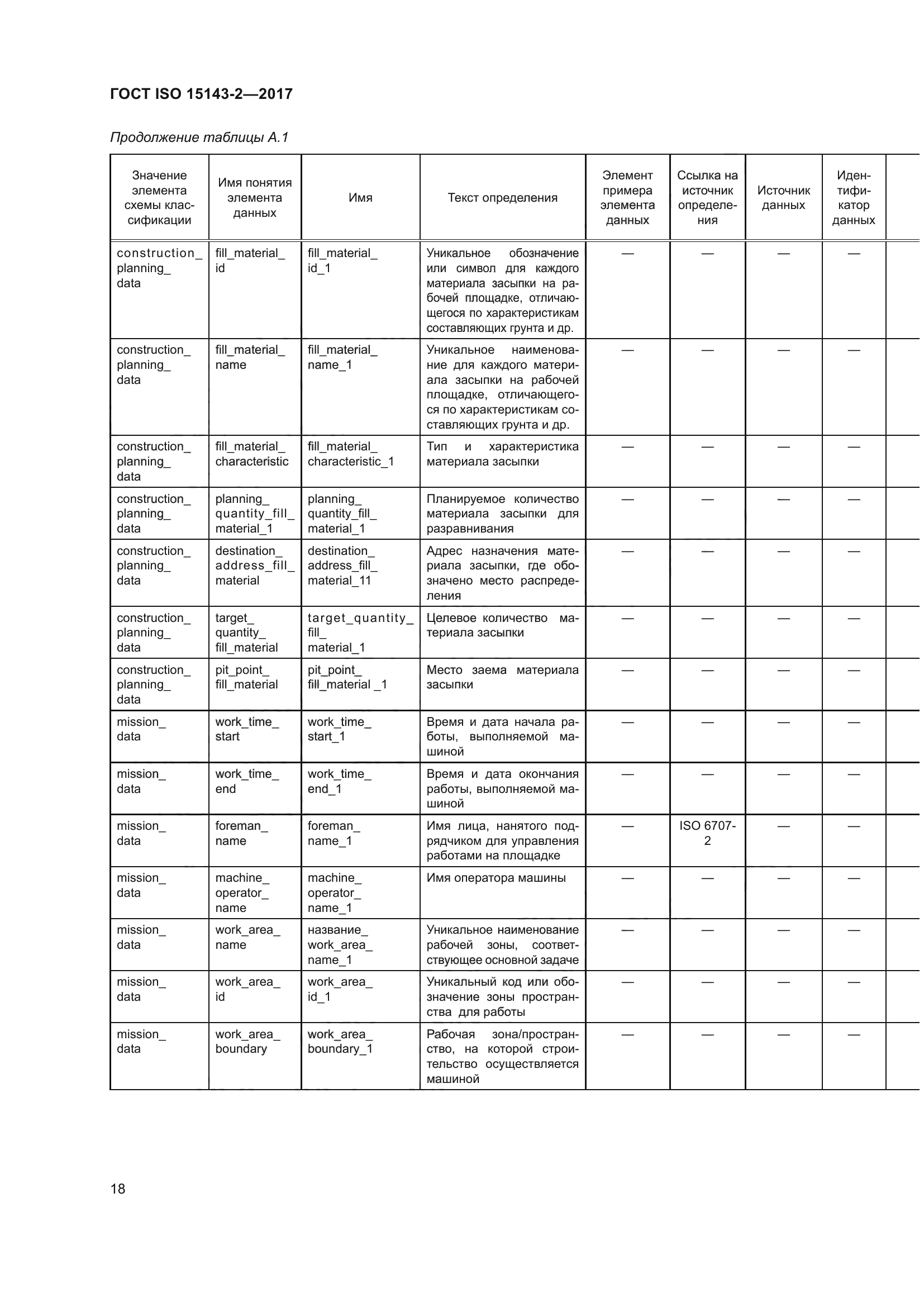 ГОСТ ISO 15143-2-2017