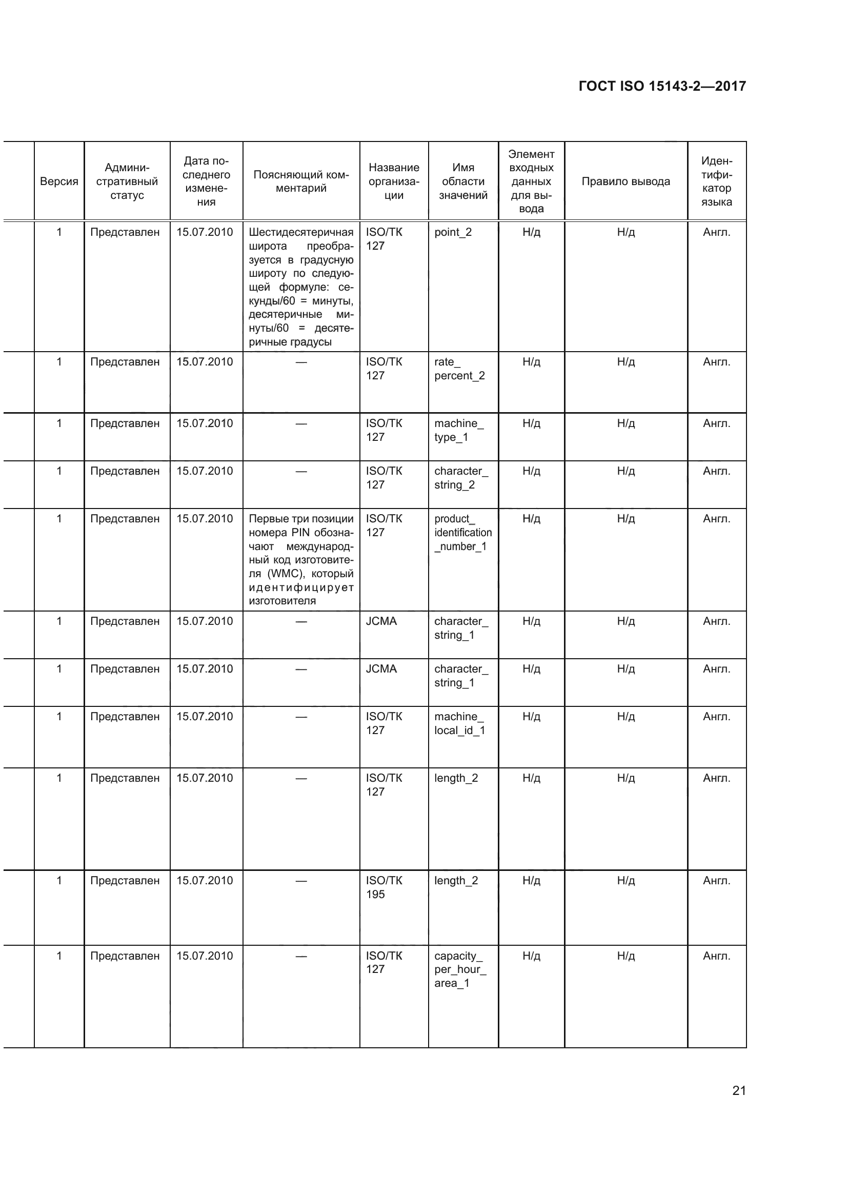 ГОСТ ISO 15143-2-2017