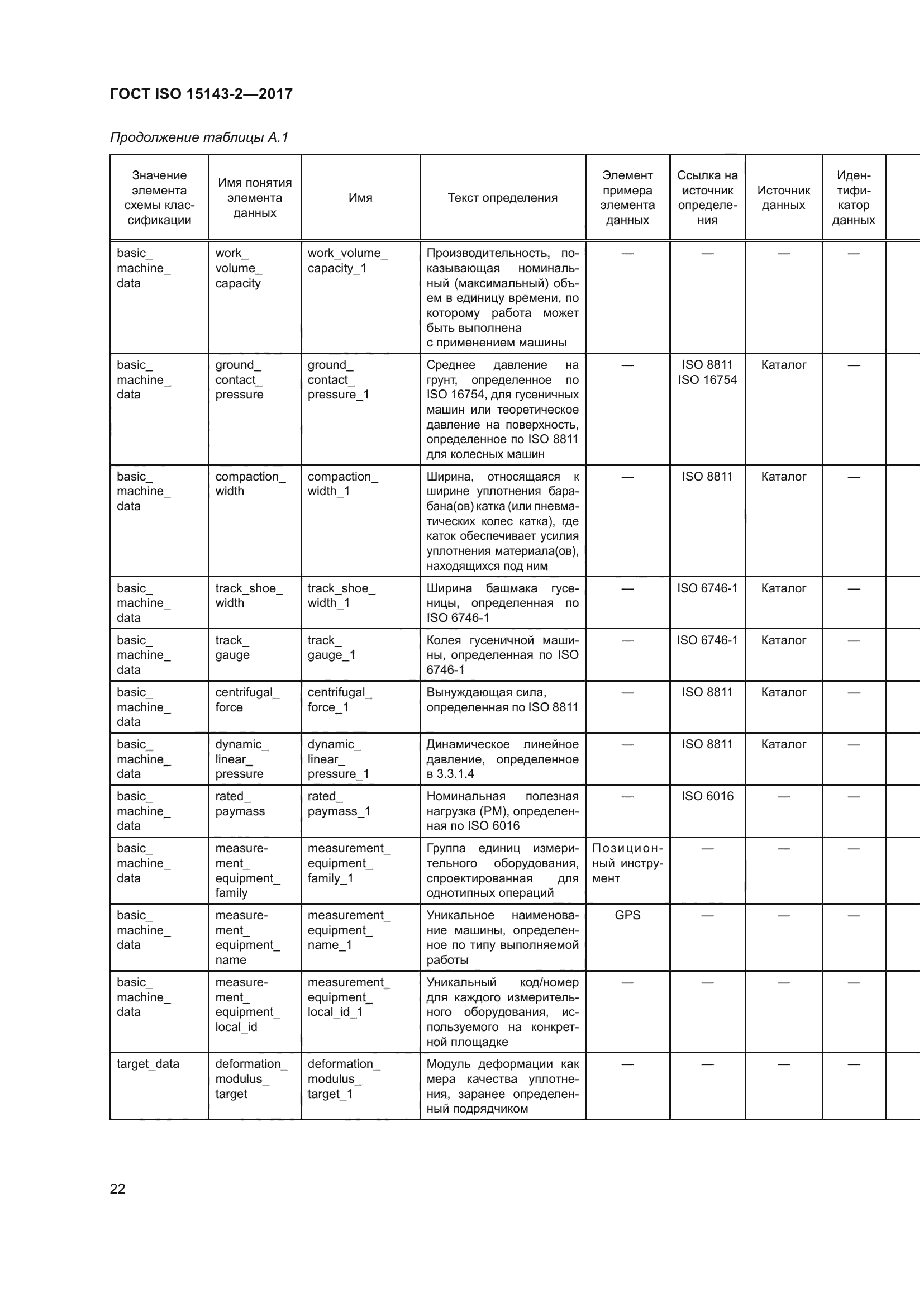 ГОСТ ISO 15143-2-2017