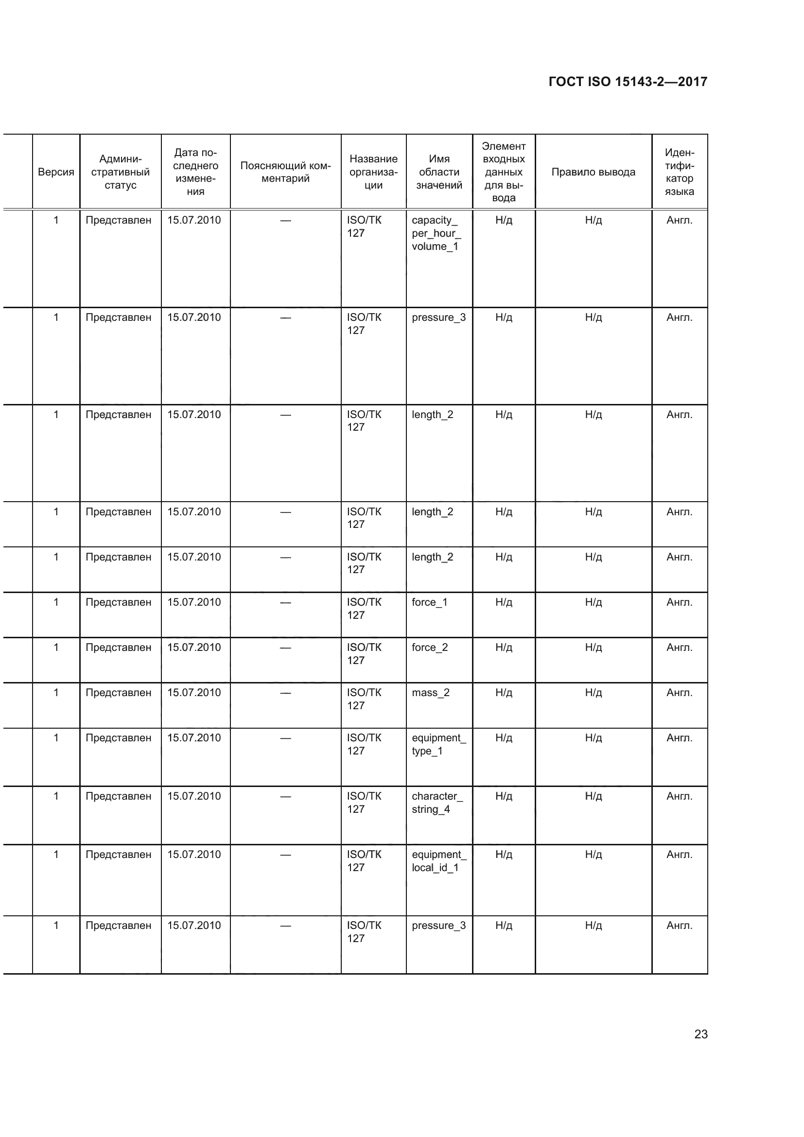 ГОСТ ISO 15143-2-2017