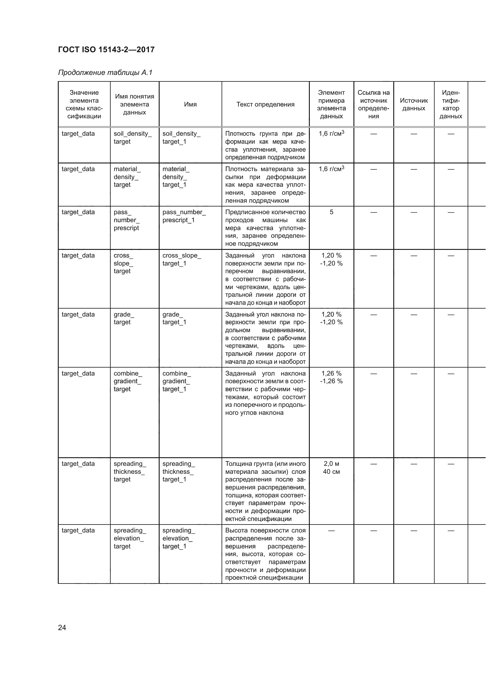 ГОСТ ISO 15143-2-2017