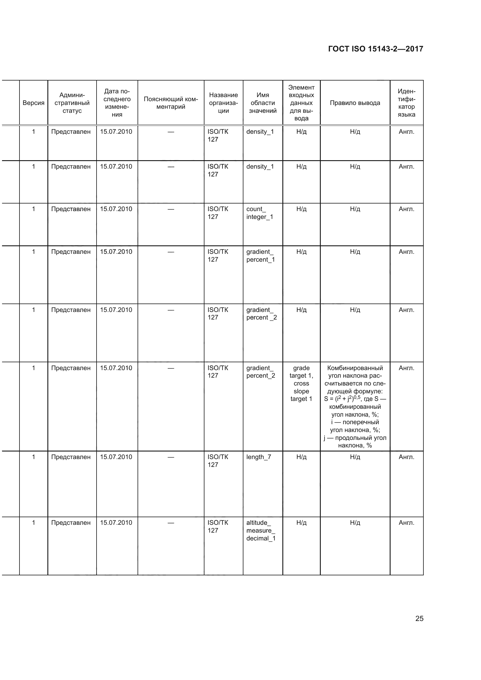 ГОСТ ISO 15143-2-2017