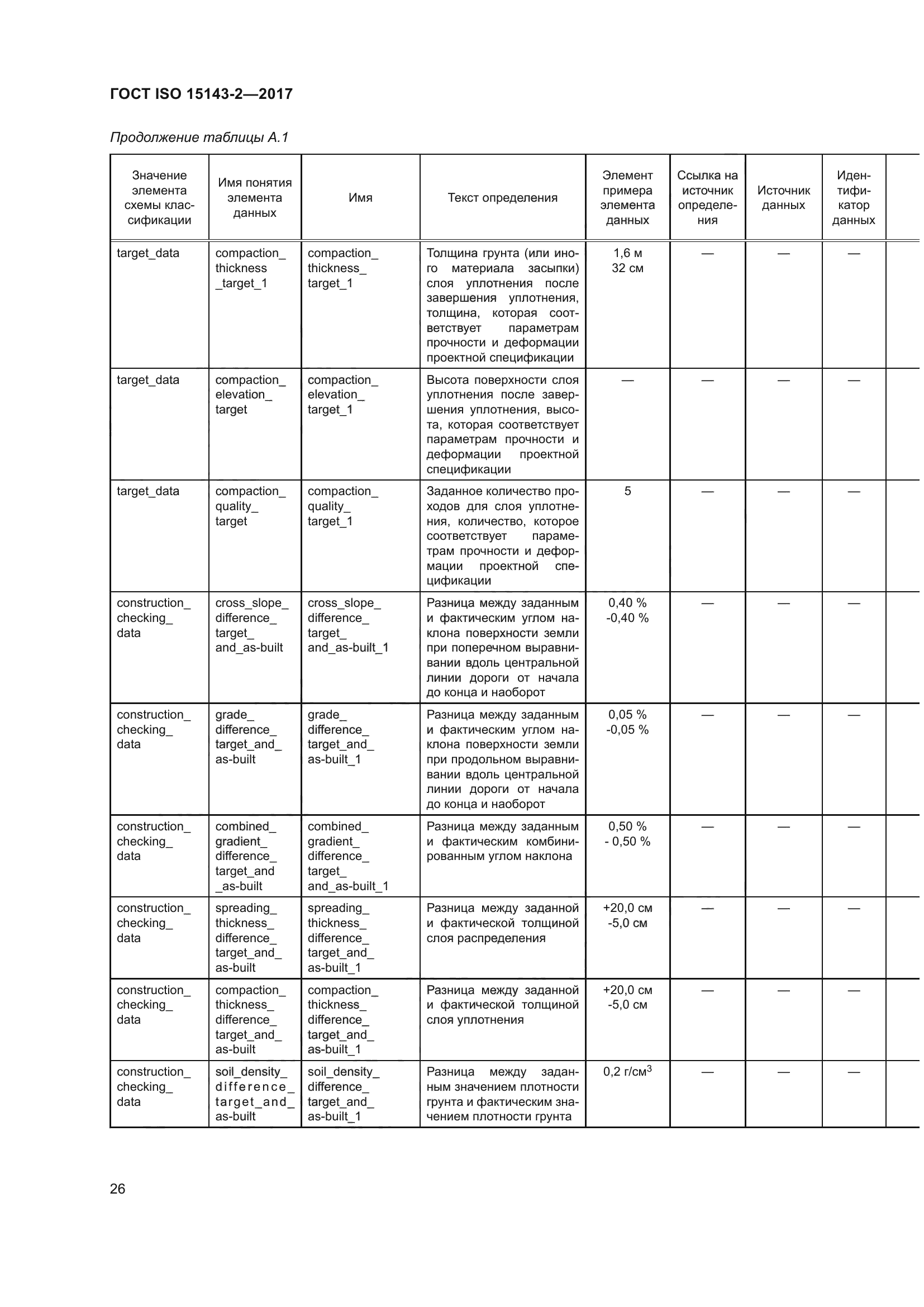 ГОСТ ISO 15143-2-2017