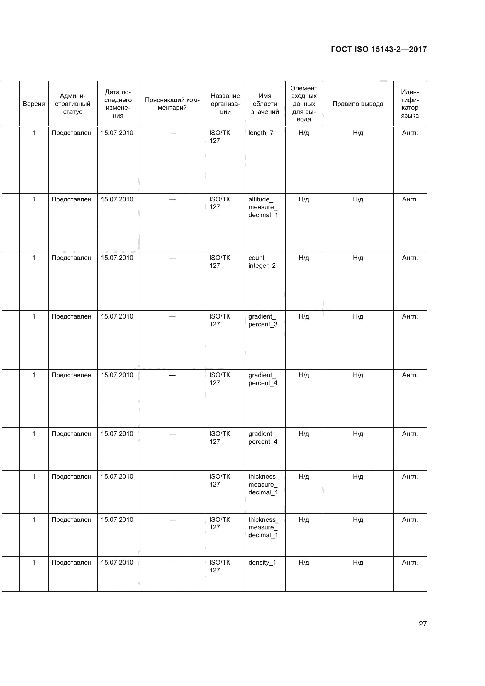 ГОСТ ISO 15143-2-2017