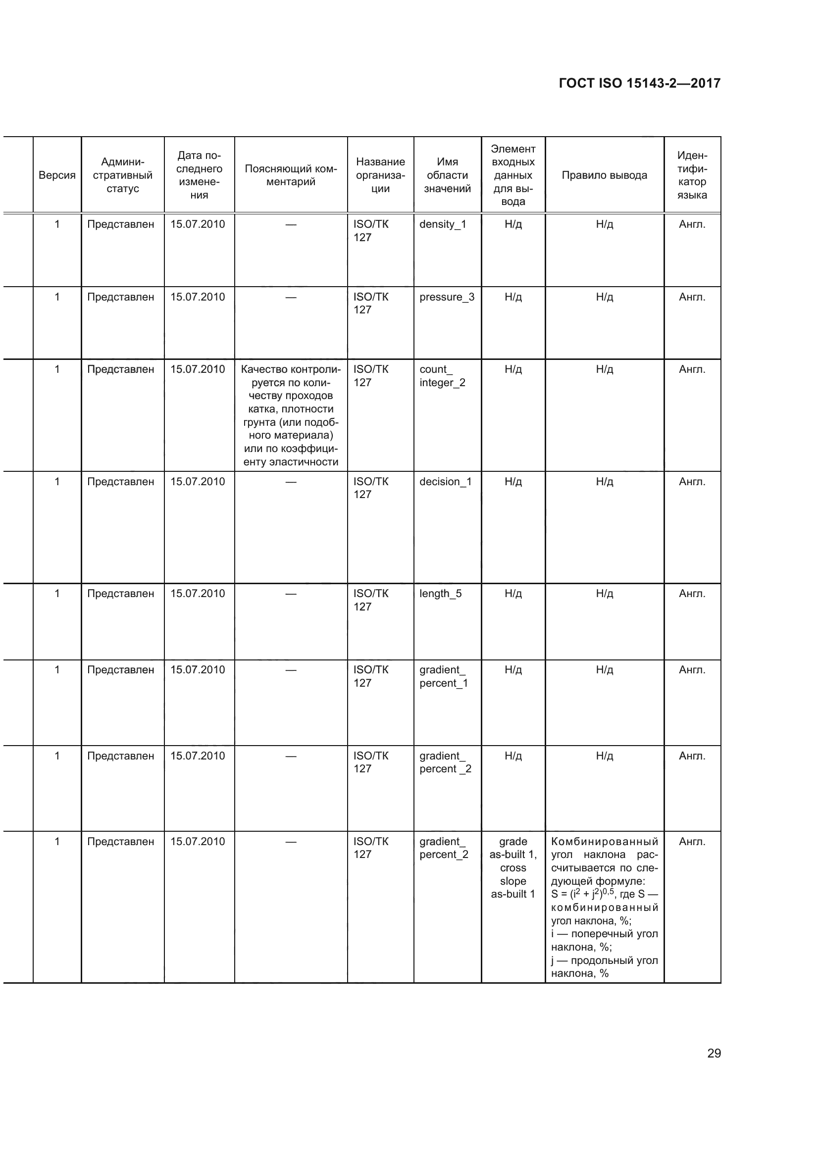 ГОСТ ISO 15143-2-2017