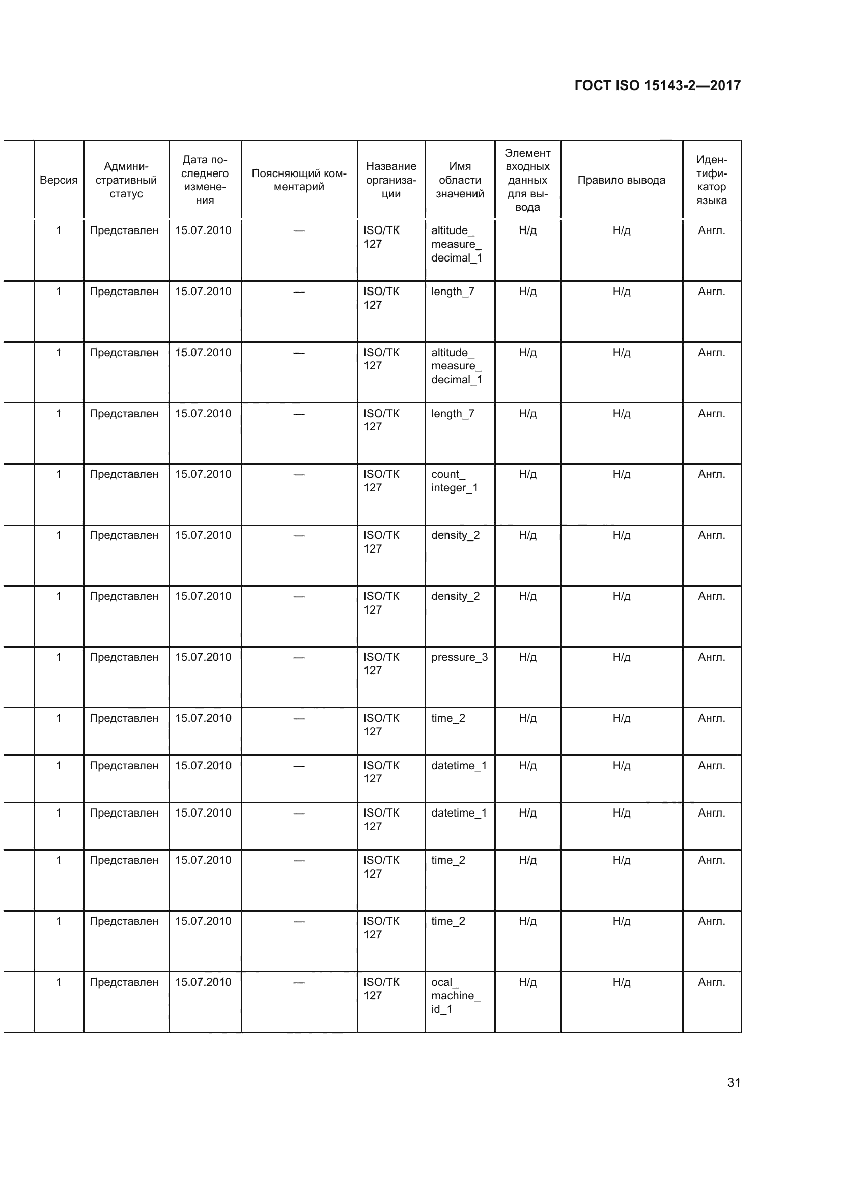 ГОСТ ISO 15143-2-2017