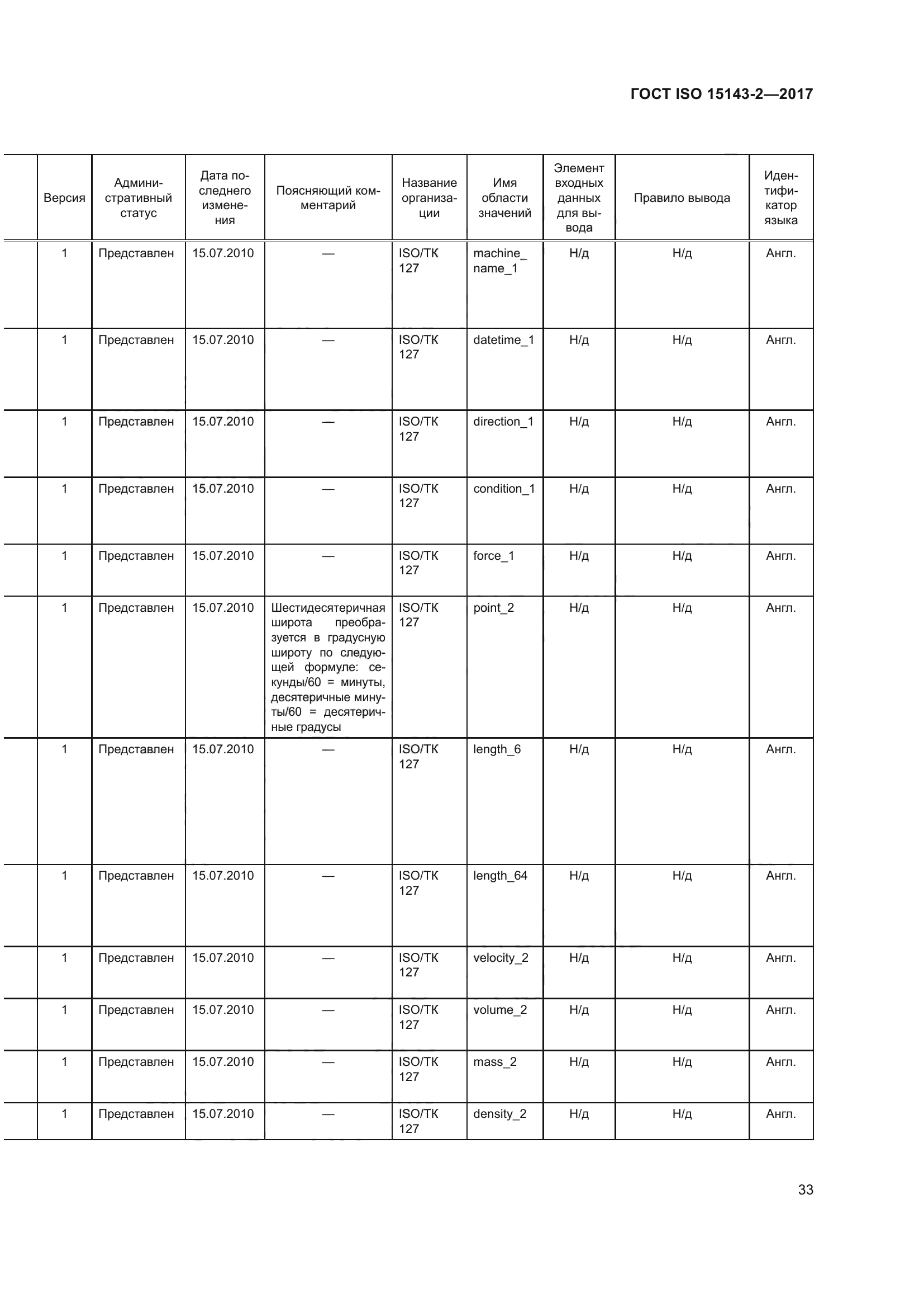 ГОСТ ISO 15143-2-2017