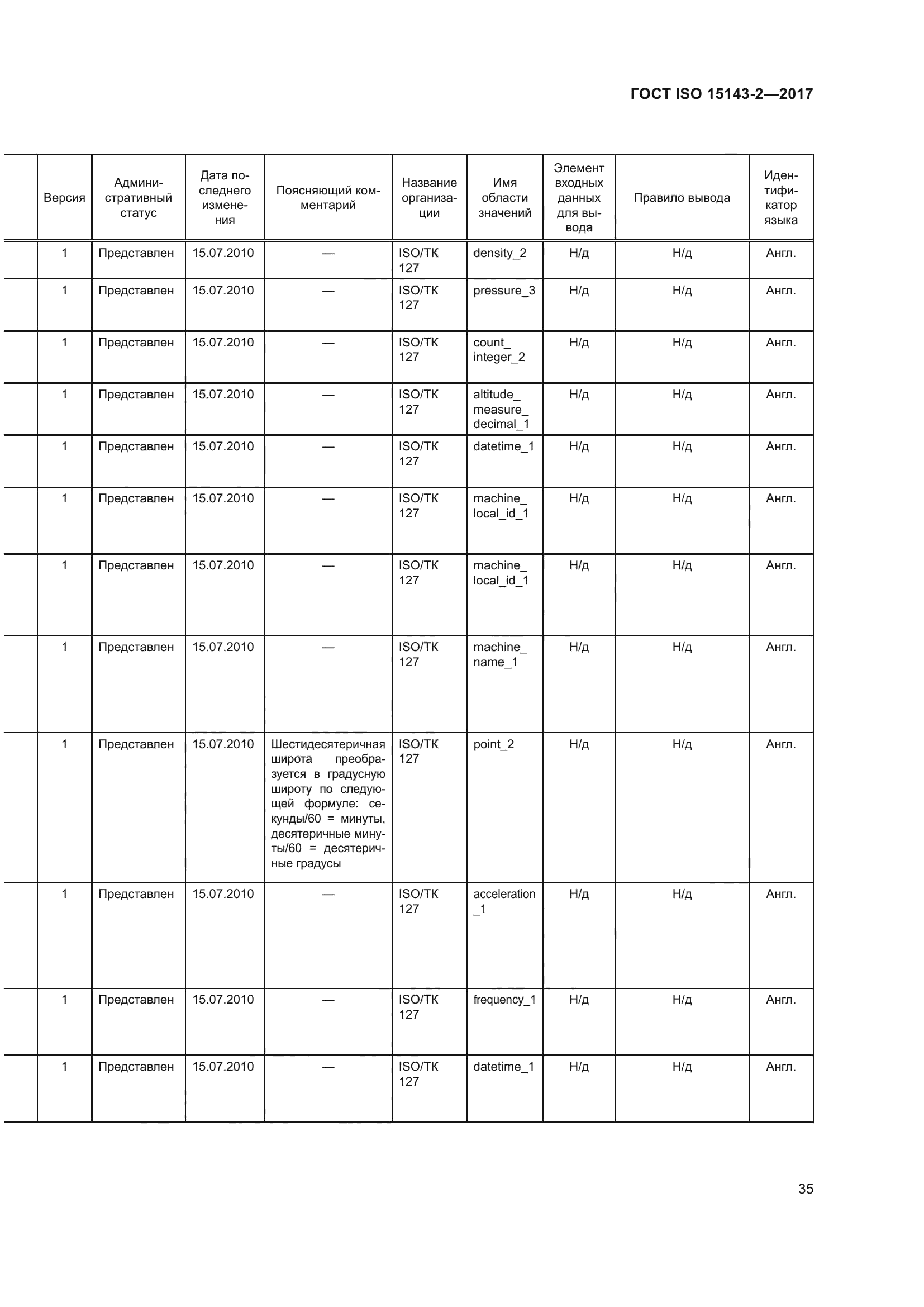 ГОСТ ISO 15143-2-2017