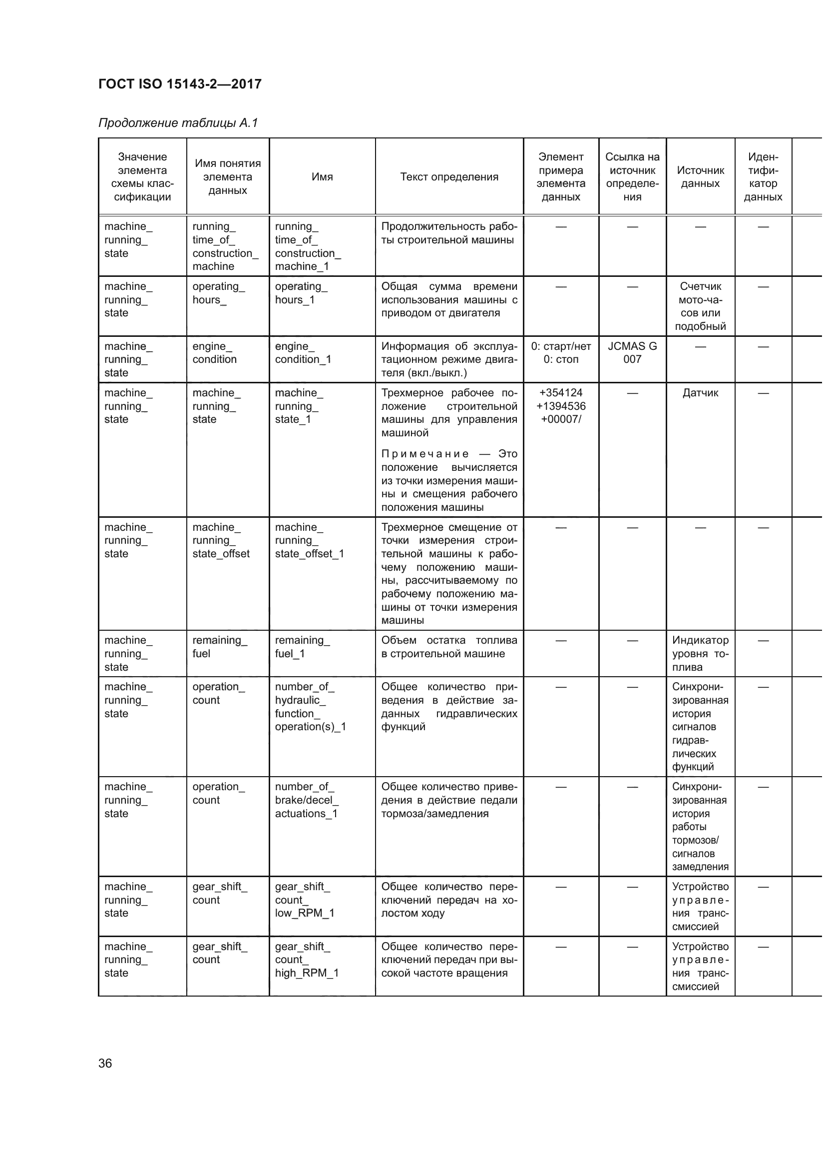 ГОСТ ISO 15143-2-2017