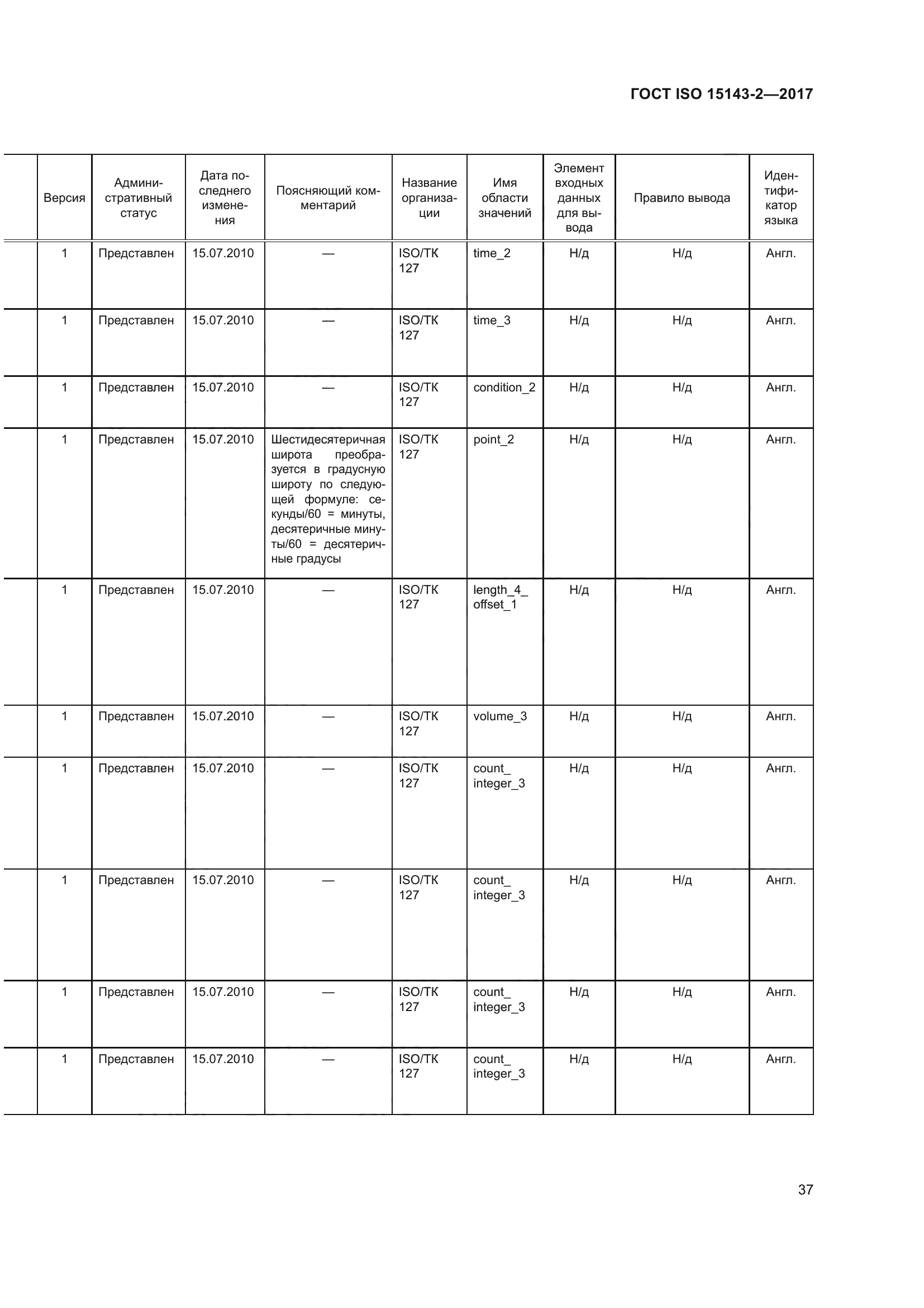 ГОСТ ISO 15143-2-2017