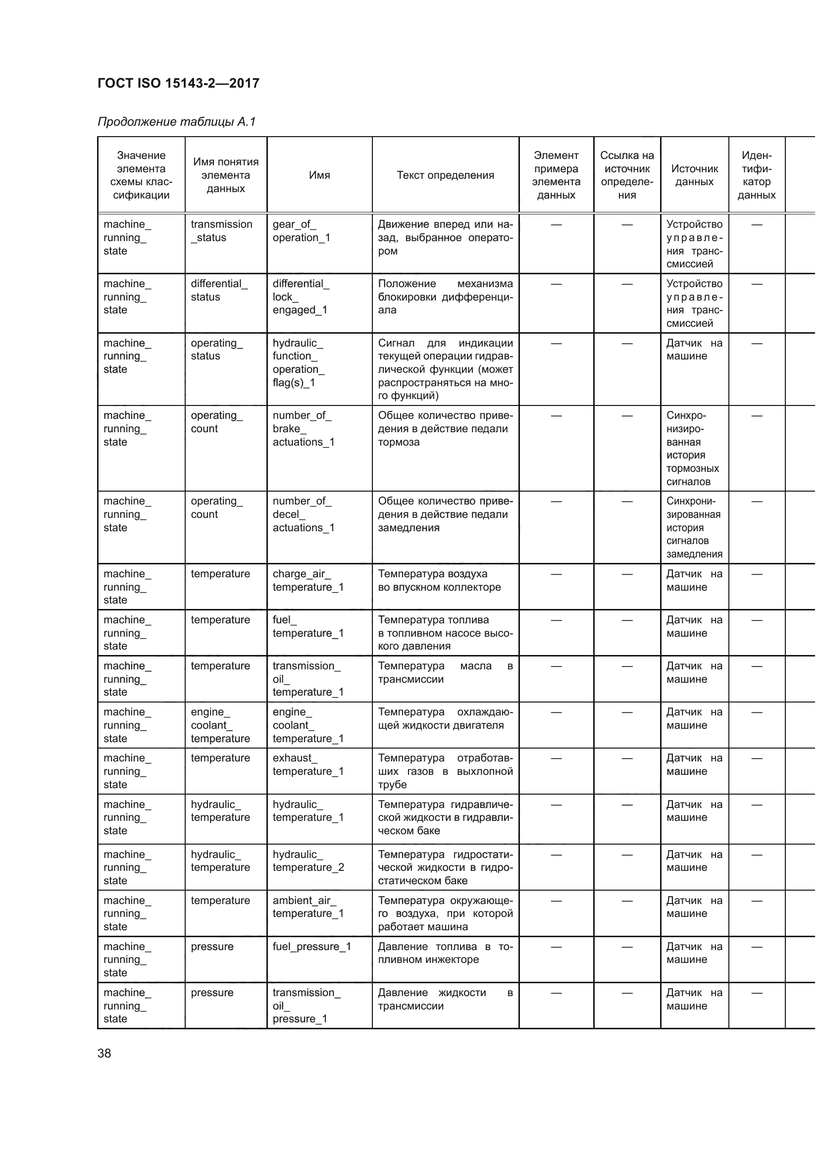 ГОСТ ISO 15143-2-2017