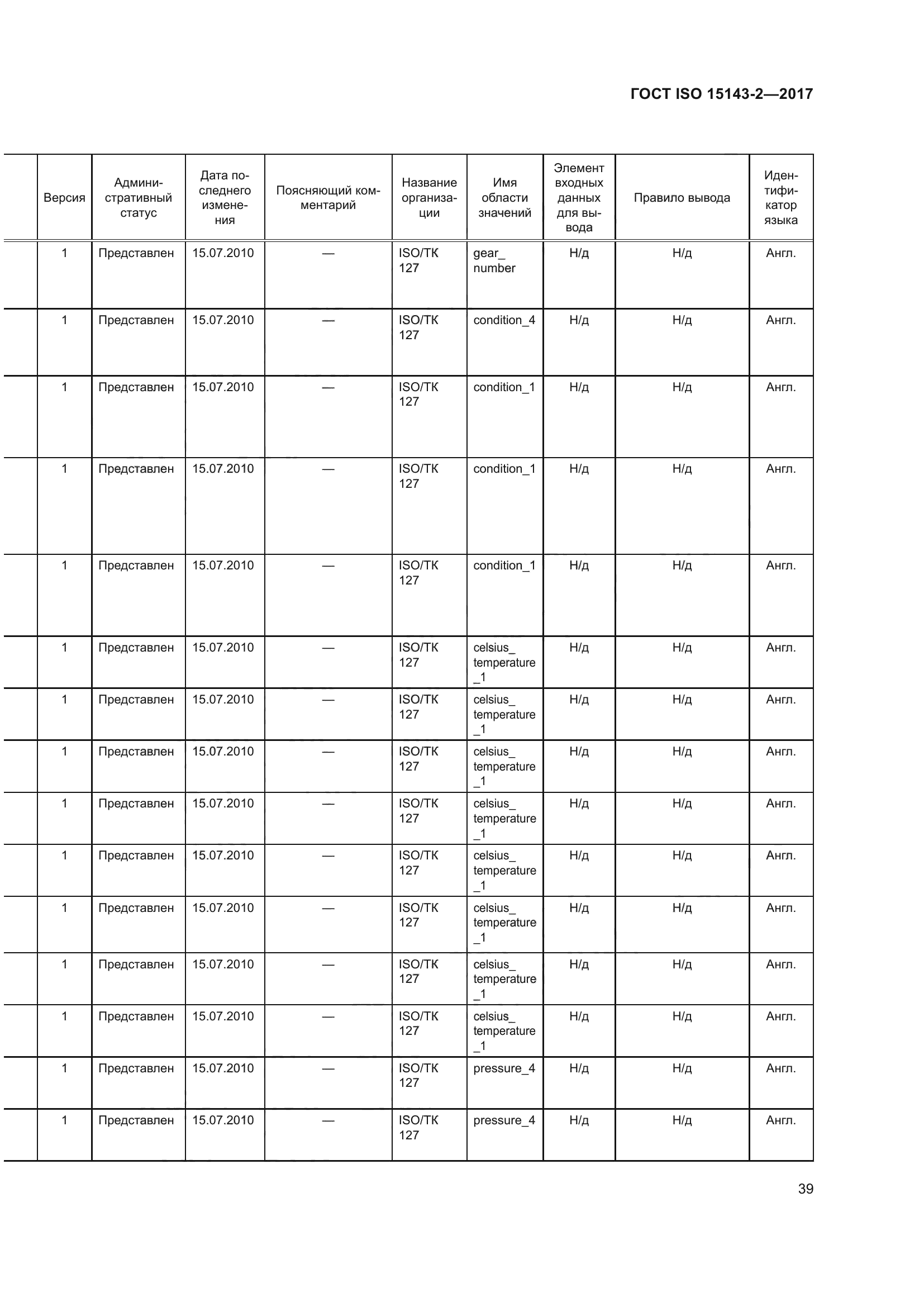 ГОСТ ISO 15143-2-2017