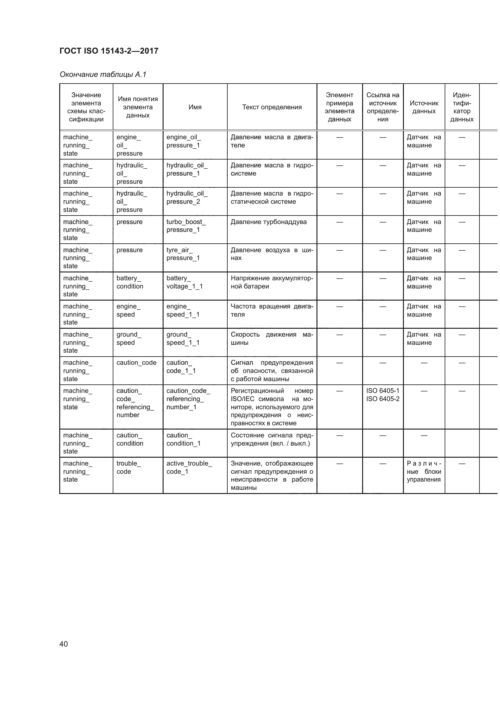 ГОСТ ISO 15143-2-2017