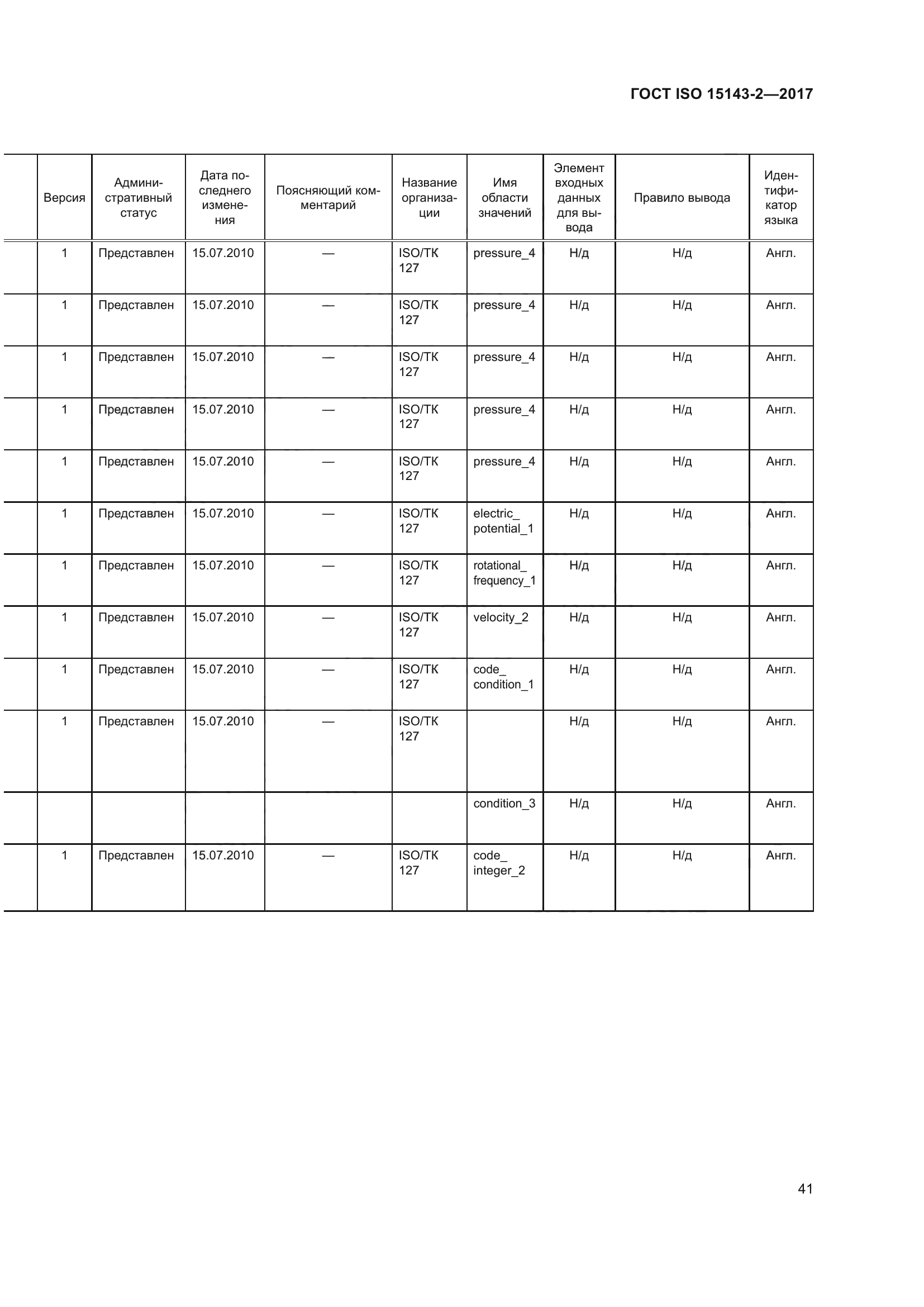 ГОСТ ISO 15143-2-2017