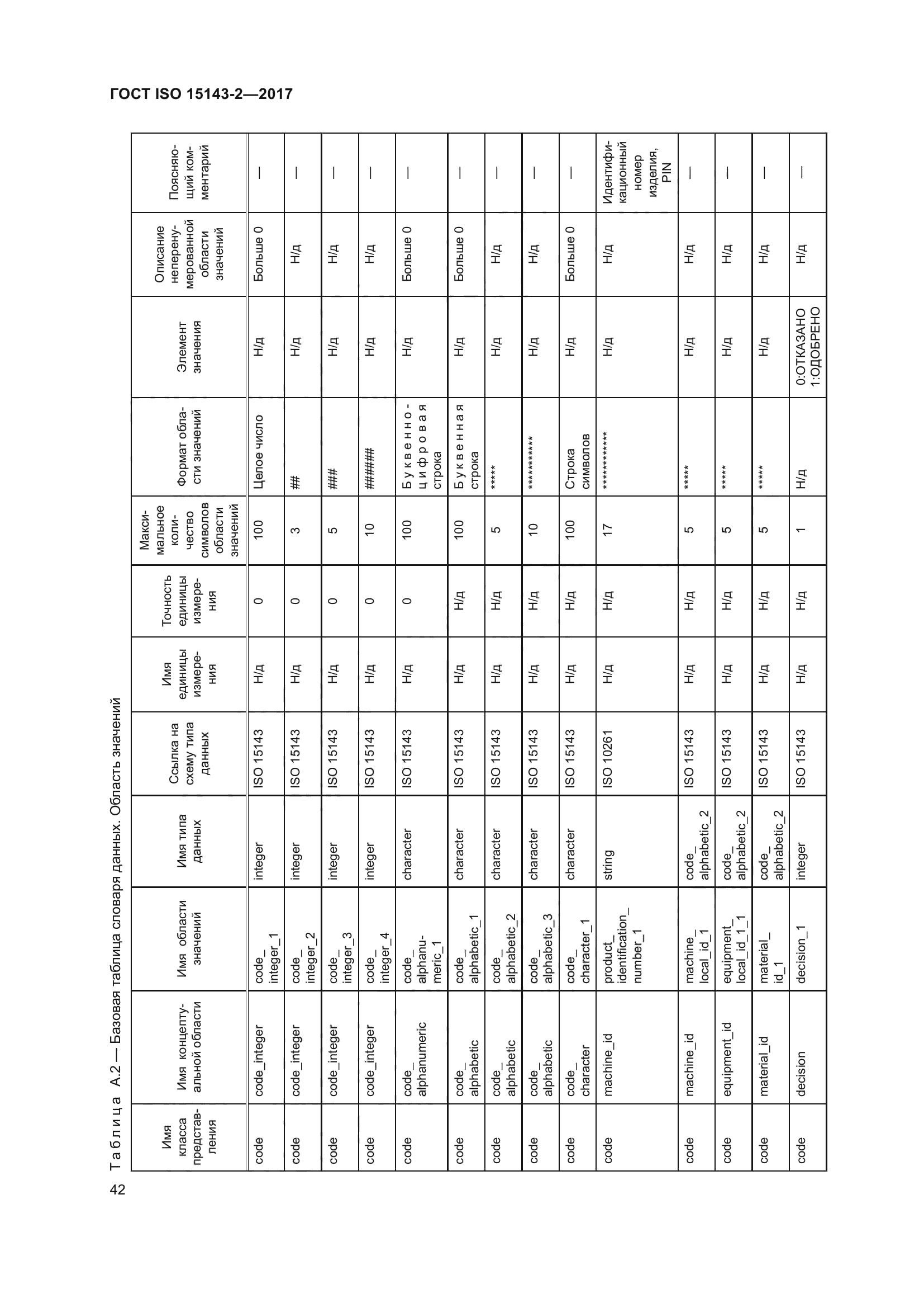 ГОСТ ISO 15143-2-2017