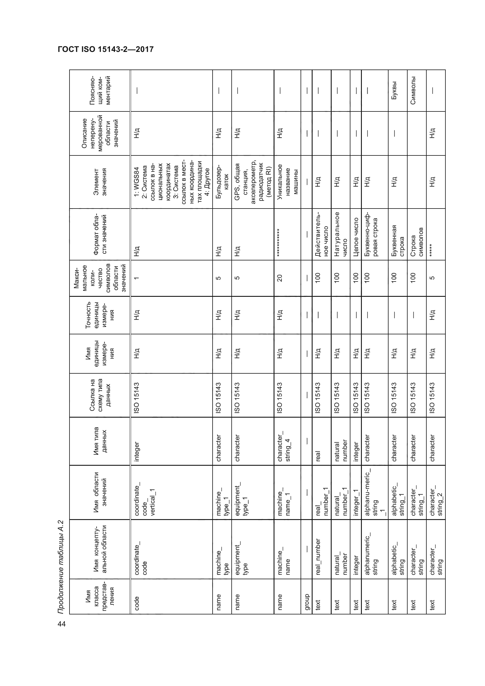 ГОСТ ISO 15143-2-2017