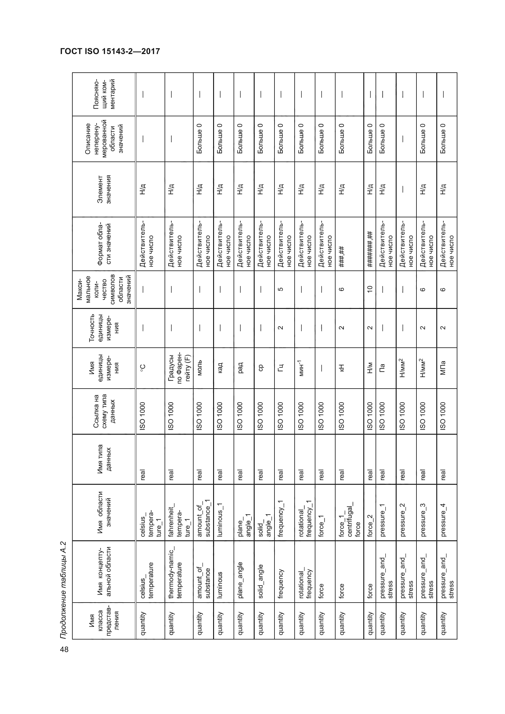 ГОСТ ISO 15143-2-2017