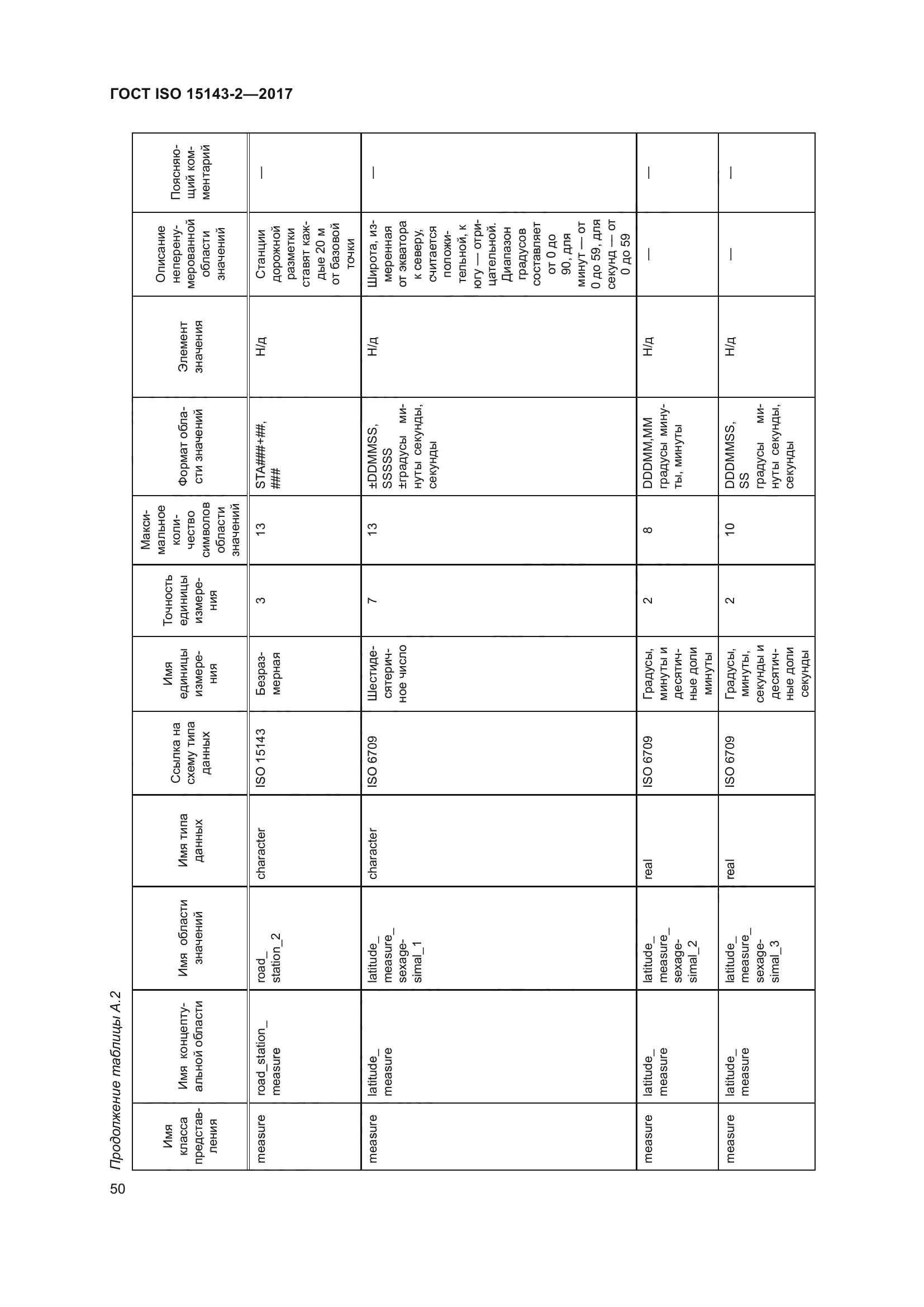 ГОСТ ISO 15143-2-2017