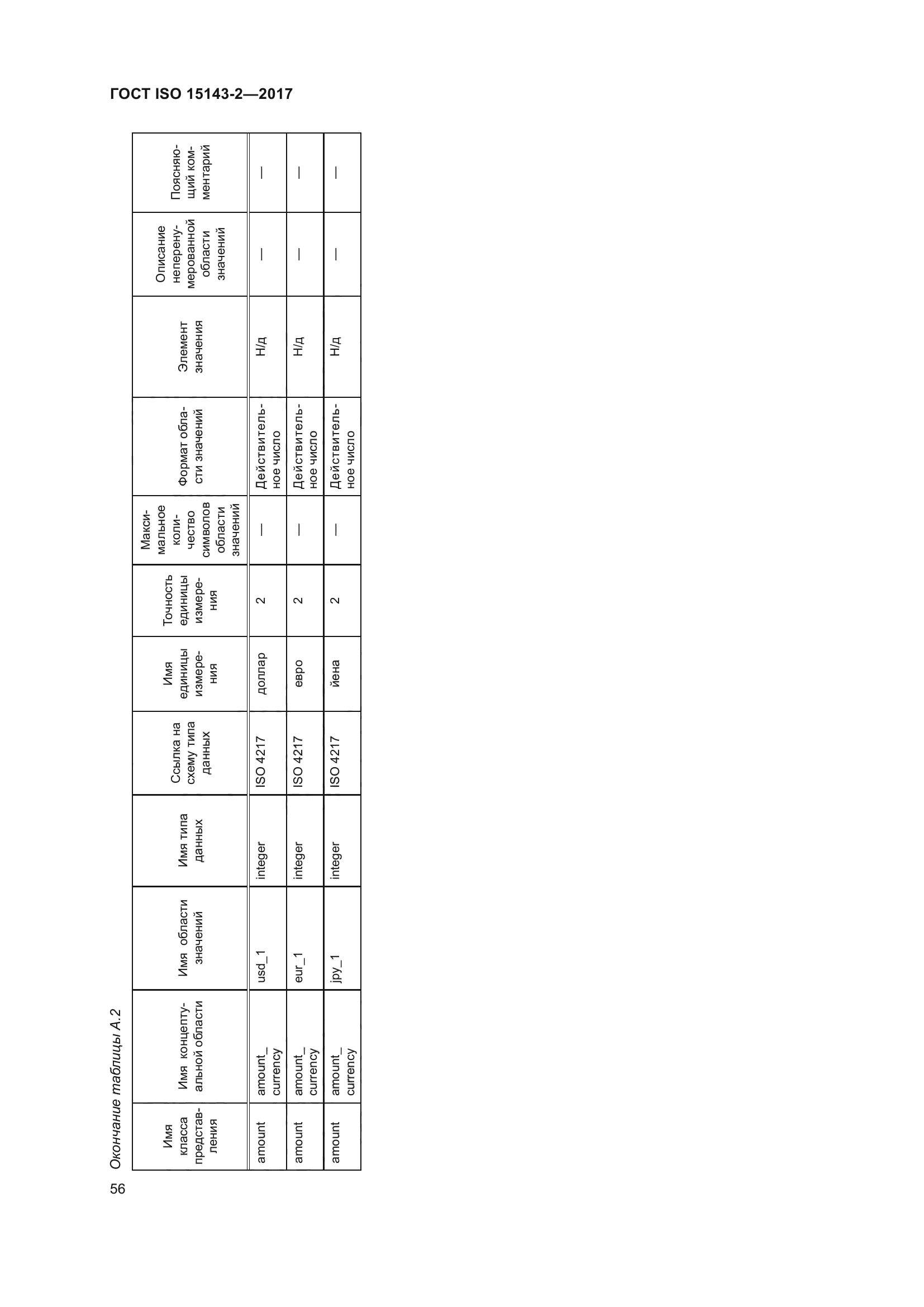 ГОСТ ISO 15143-2-2017