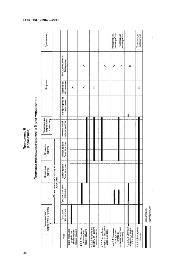 ГОСТ ISO 22967-2015