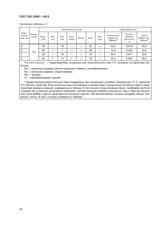 ГОСТ ISO 22967-2015