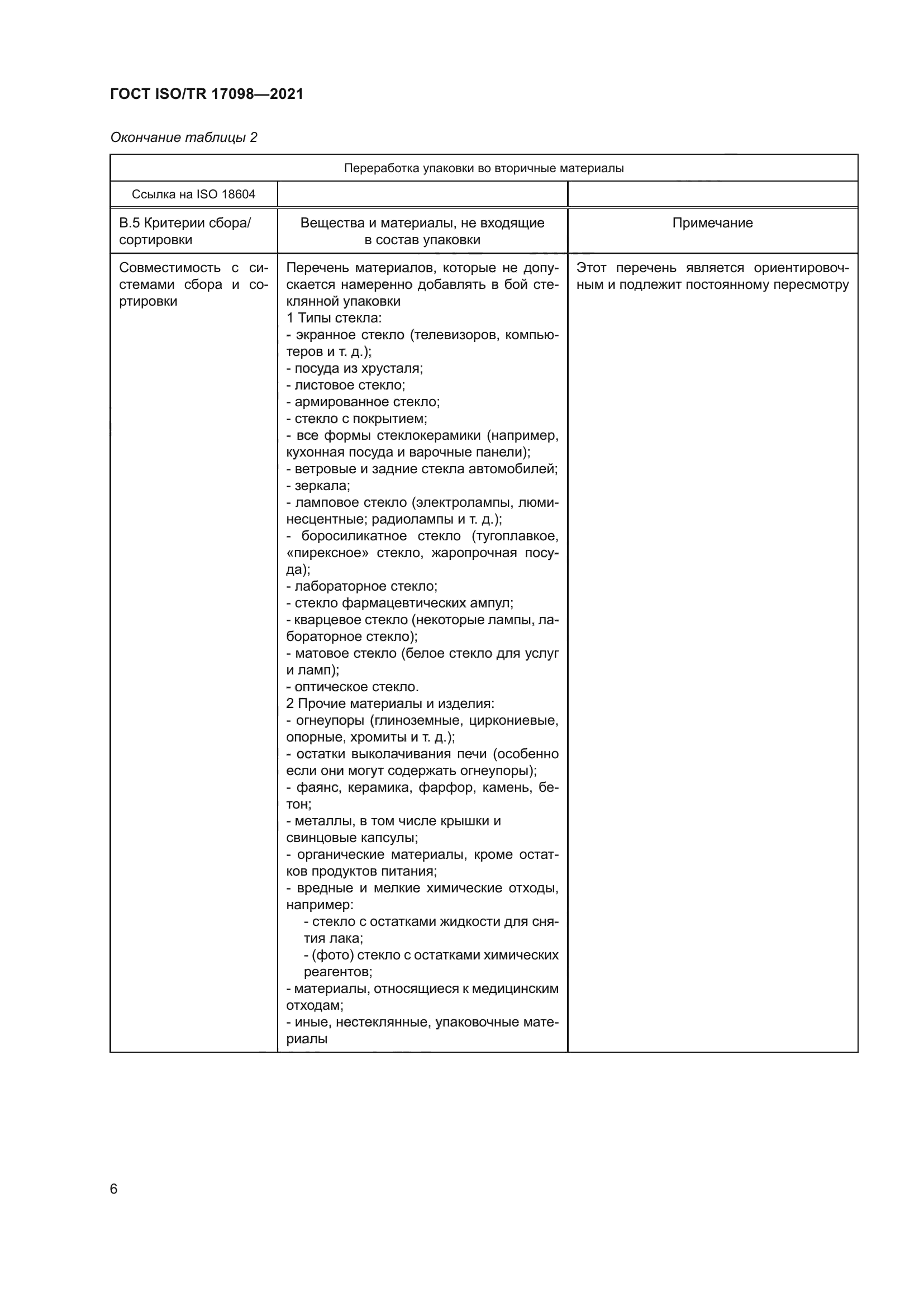 ГОСТ ISO/TR 17098-2021