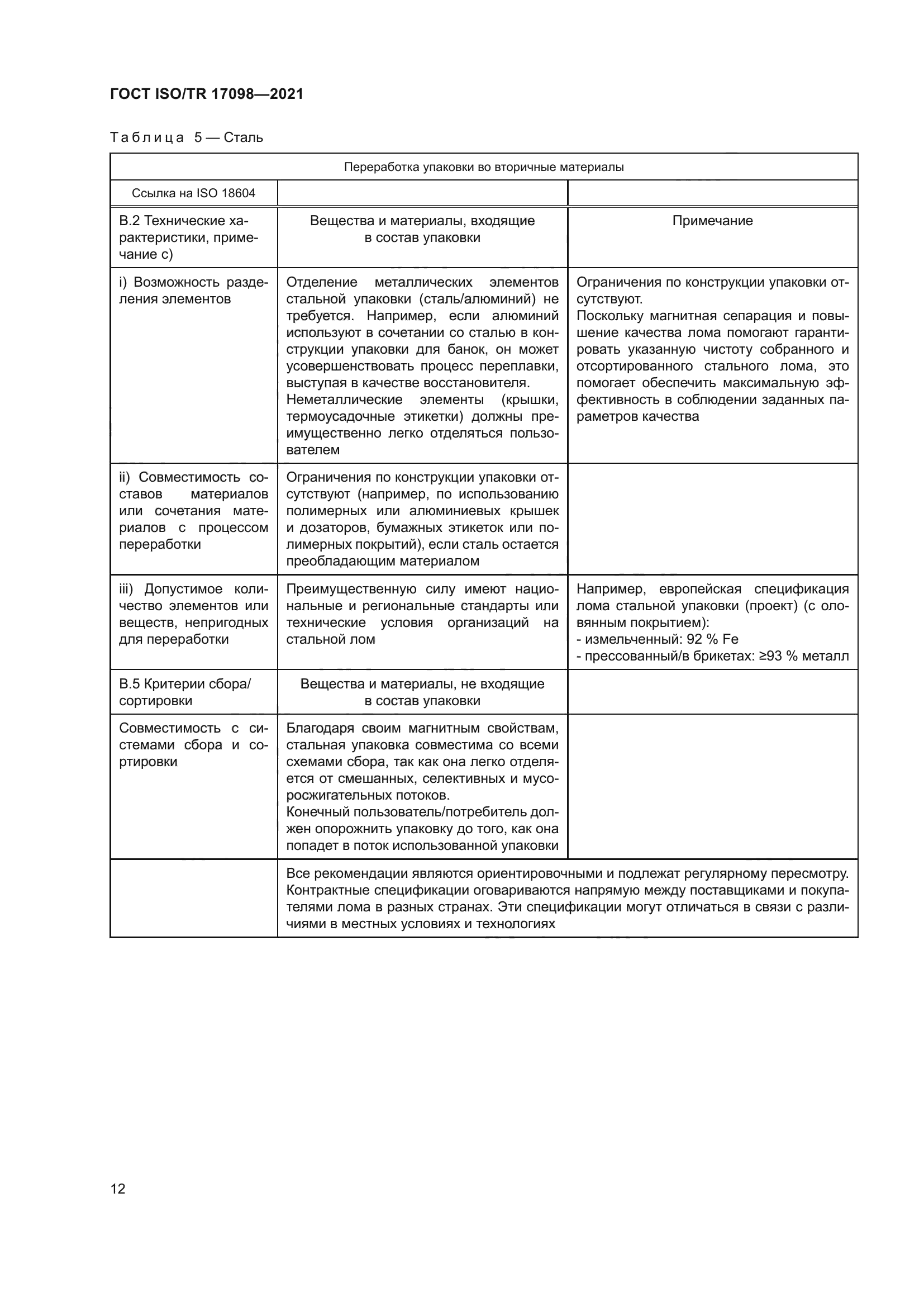 ГОСТ ISO/TR 17098-2021