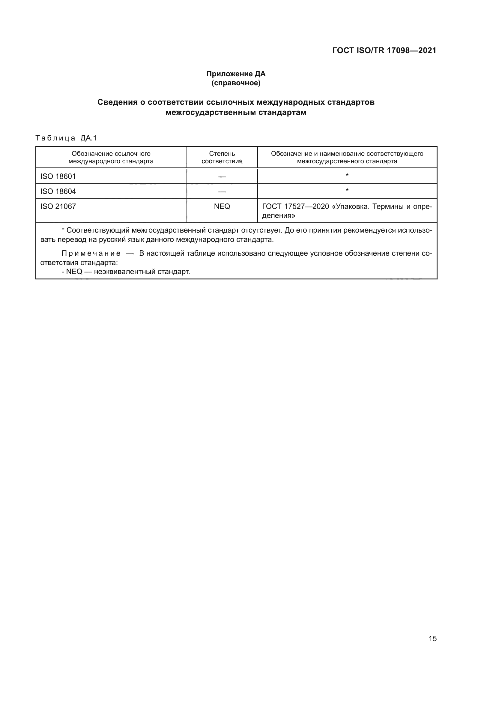 ГОСТ ISO/TR 17098-2021