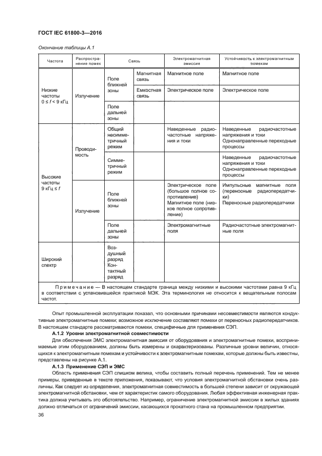 ГОСТ IEC 61800-3-2016