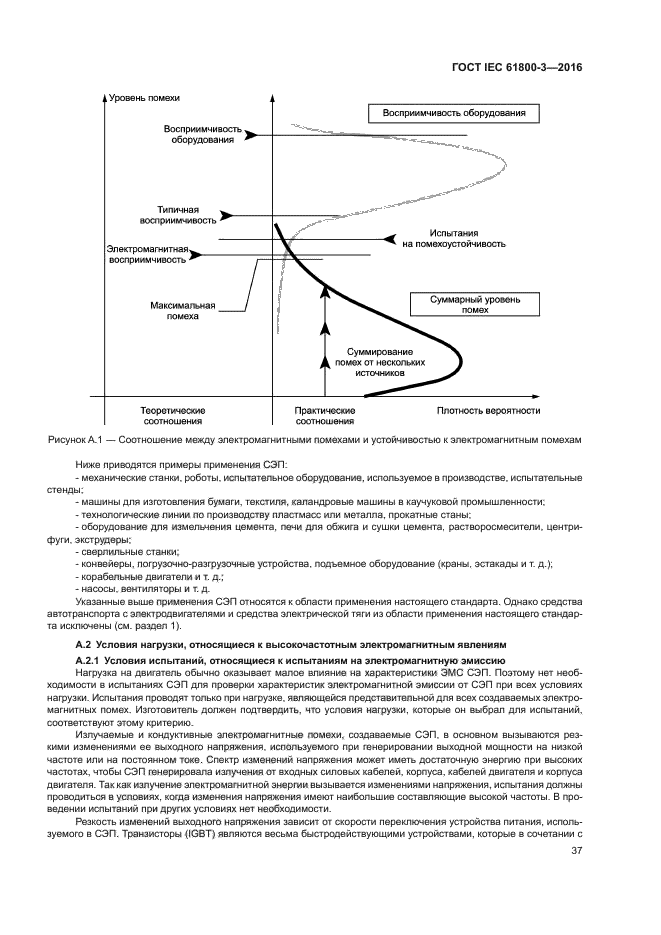 ГОСТ IEC 61800-3-2016