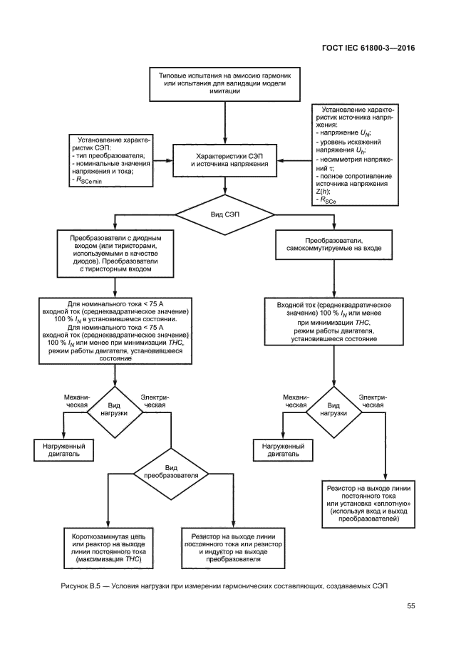 ГОСТ IEC 61800-3-2016