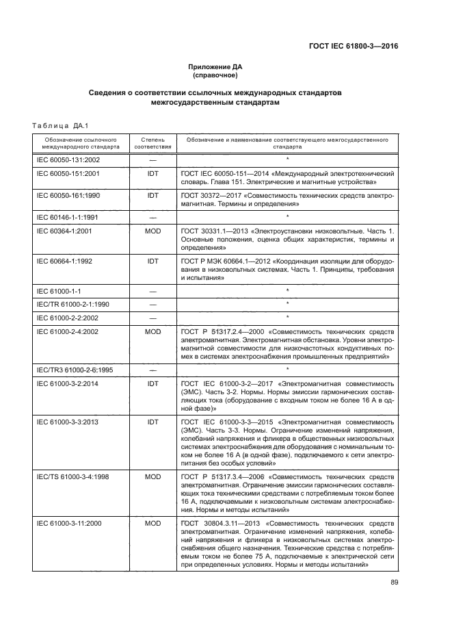 ГОСТ IEC 61800-3-2016