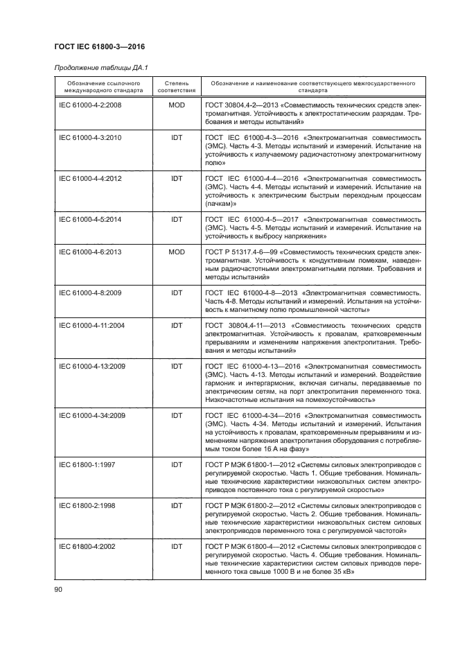 ГОСТ IEC 61800-3-2016