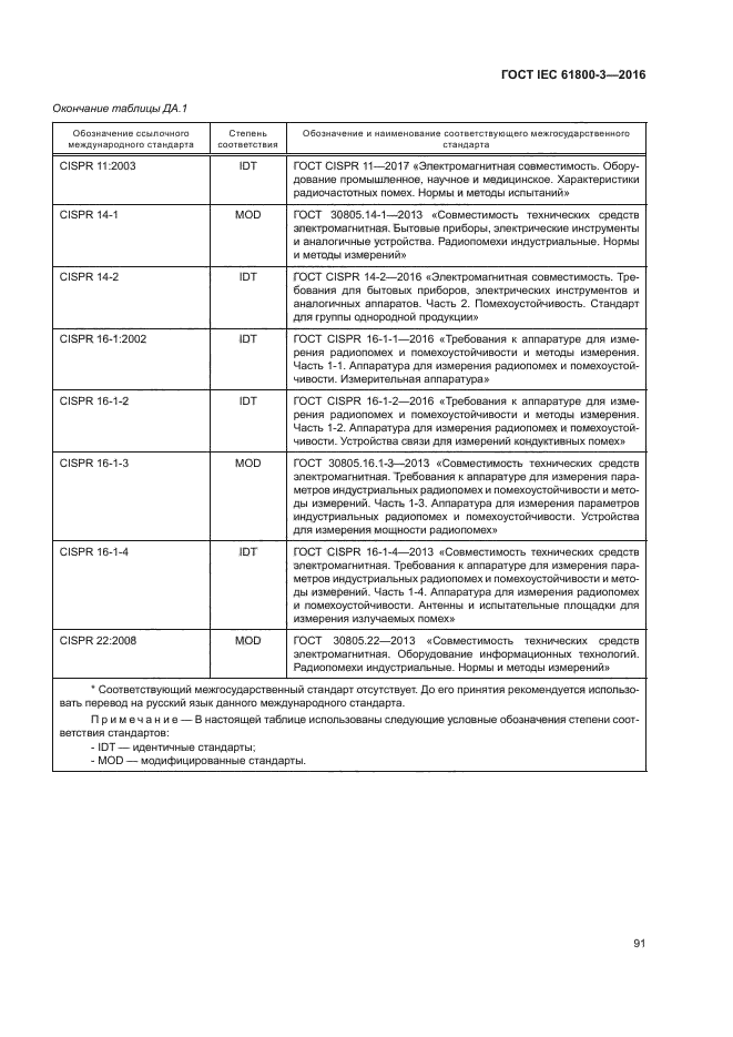 ГОСТ IEC 61800-3-2016