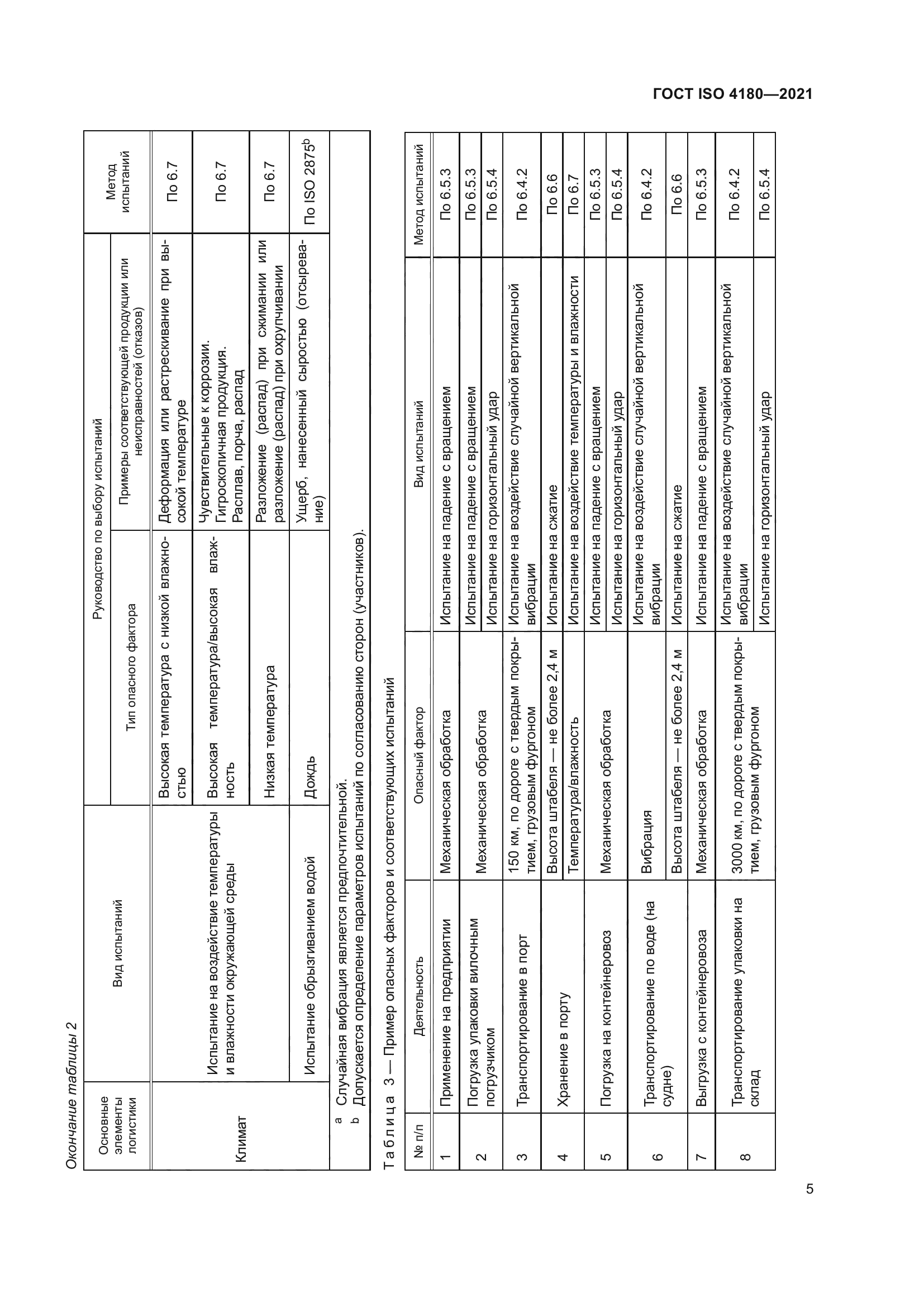 ГОСТ ISO 4180-2021