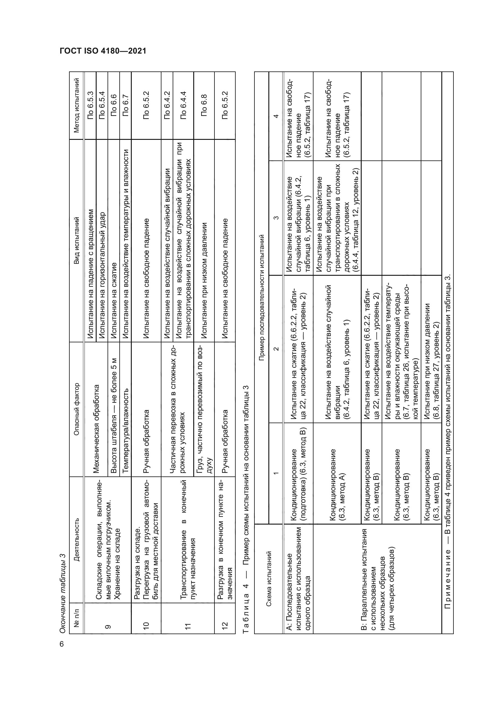 ГОСТ ISO 4180-2021