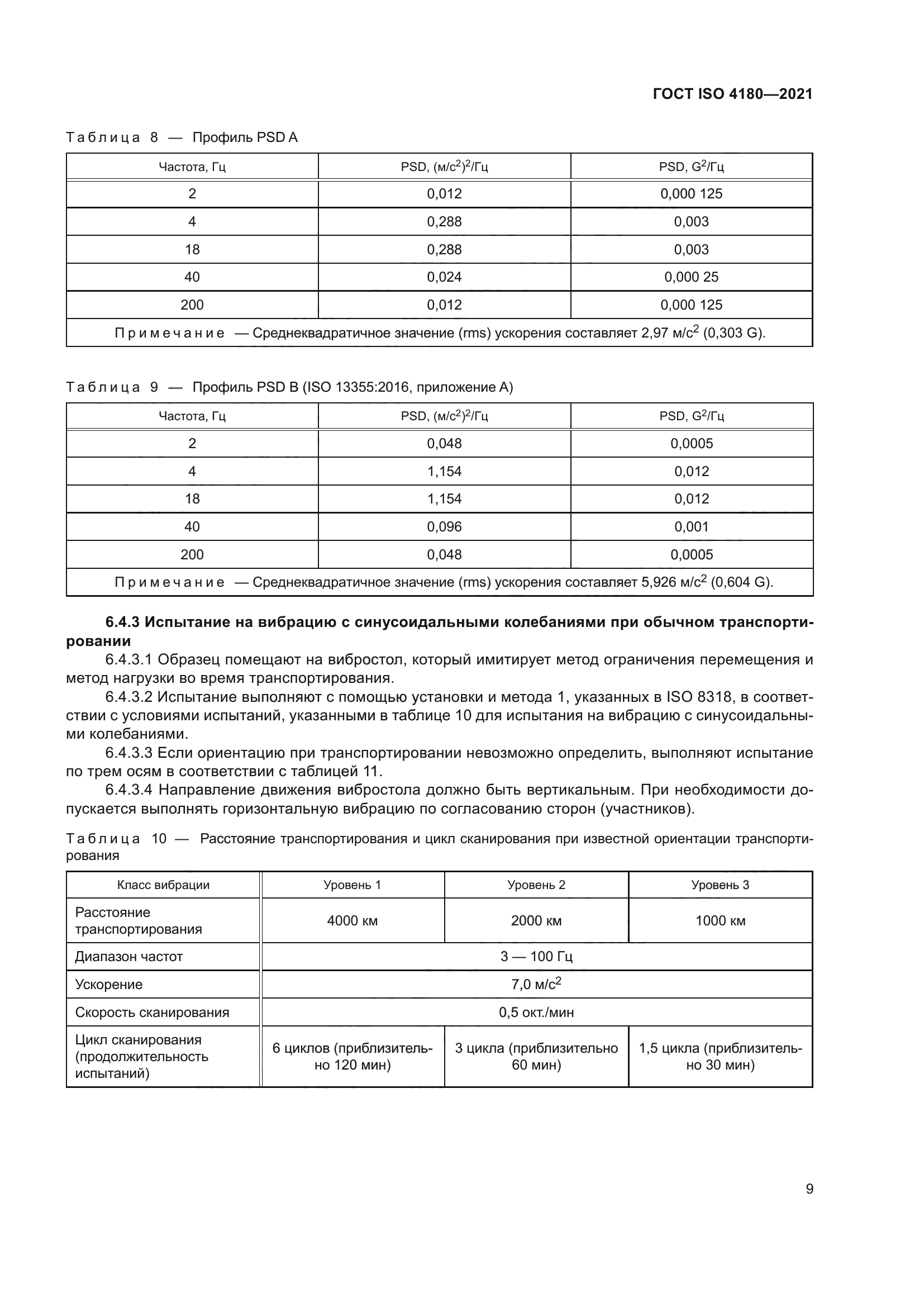 ГОСТ ISO 4180-2021