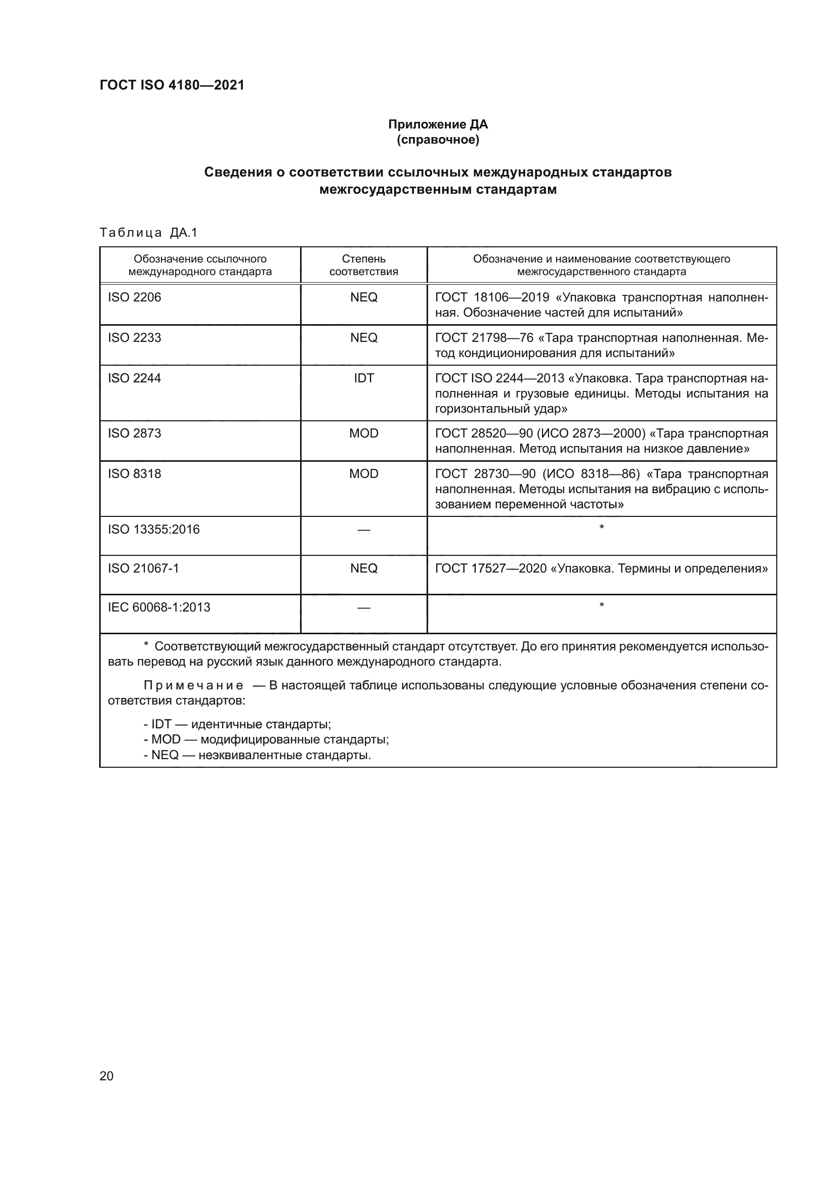 ГОСТ ISO 4180-2021