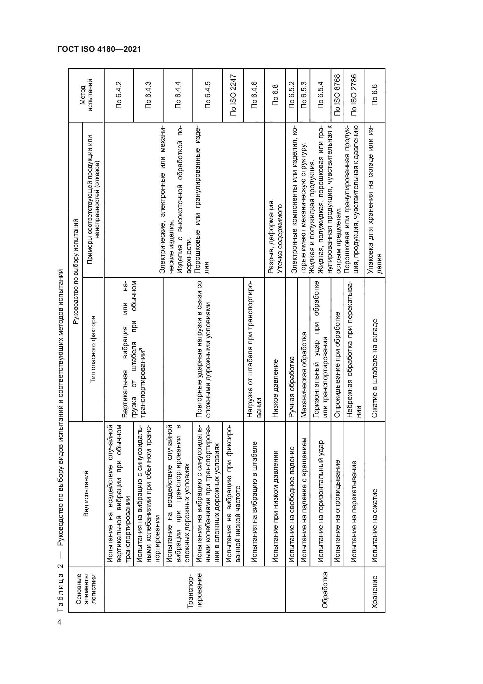 ГОСТ ISO 4180-2021