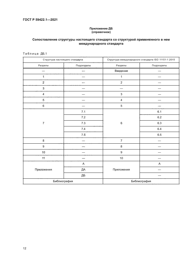ГОСТ Р 59422.1-2021