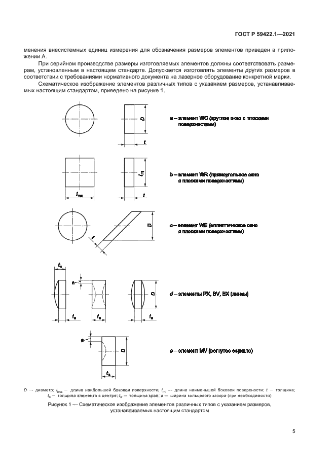 ГОСТ Р 59422.1-2021